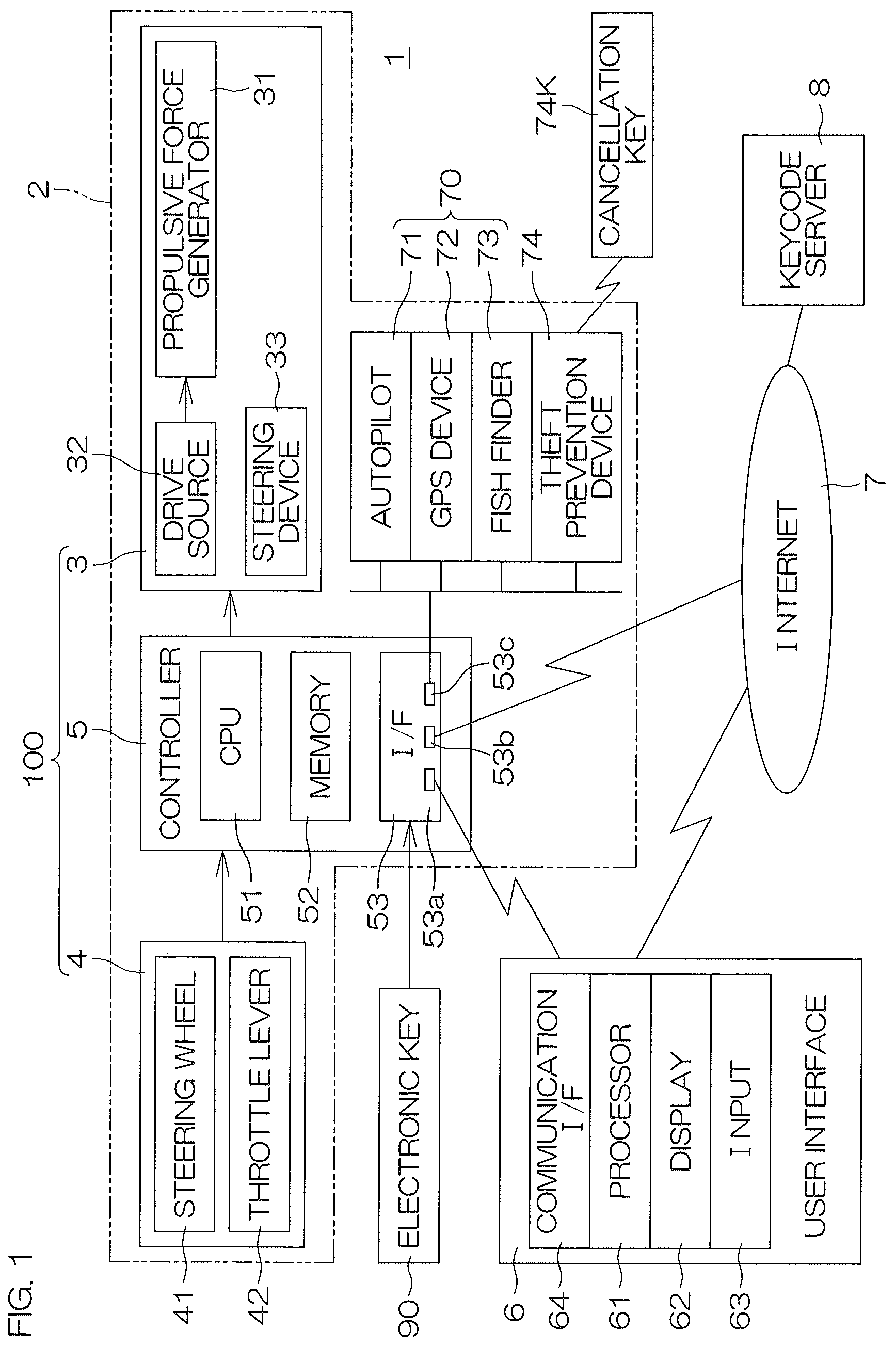 Patent US12103654 — Marine vessel propulsion system, communication terminal, and keycode server — Figure 1