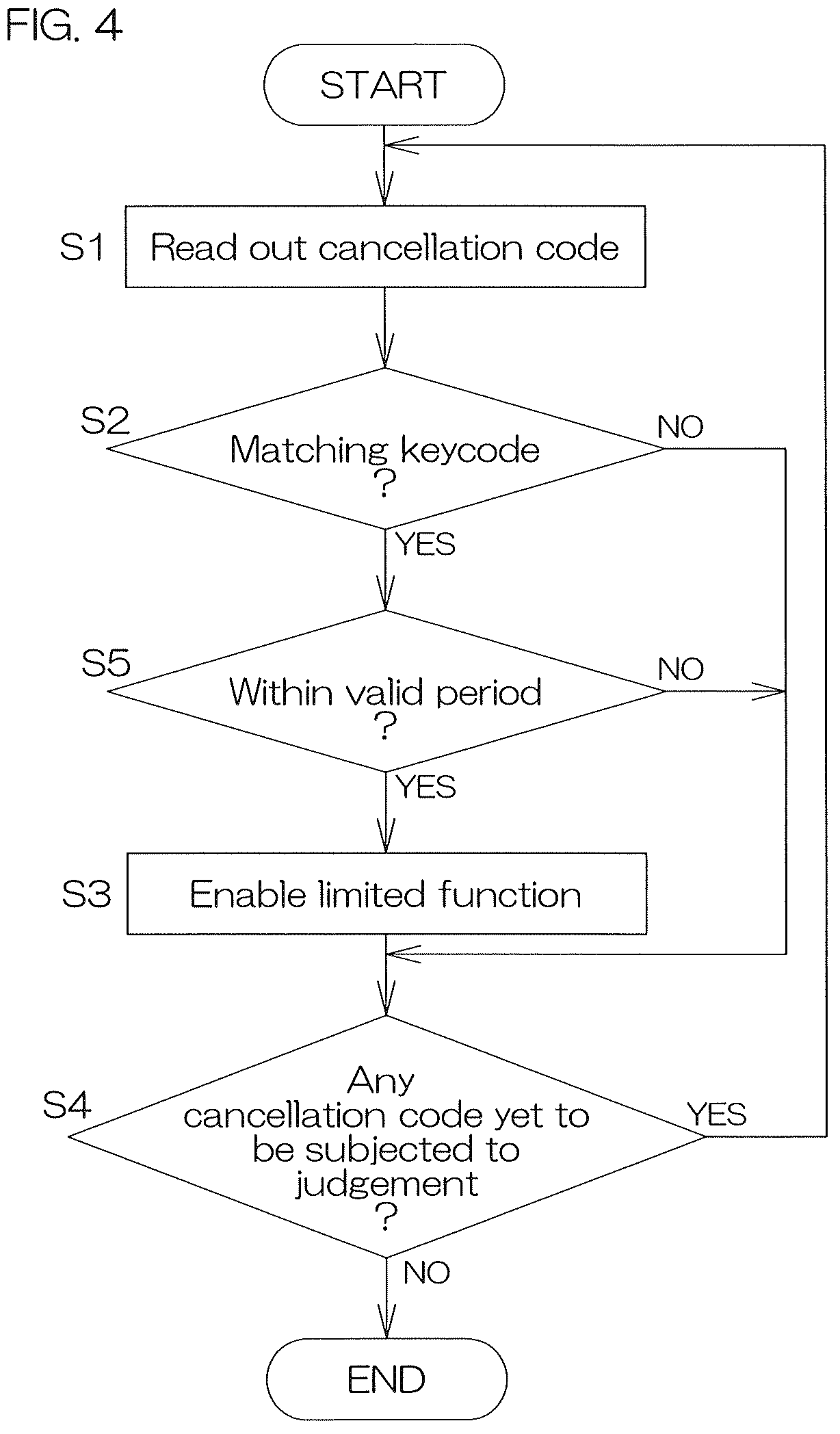 Patent US12103654 Figure 4 – Marine vessel propulsion system, communication terminal, and keycode server