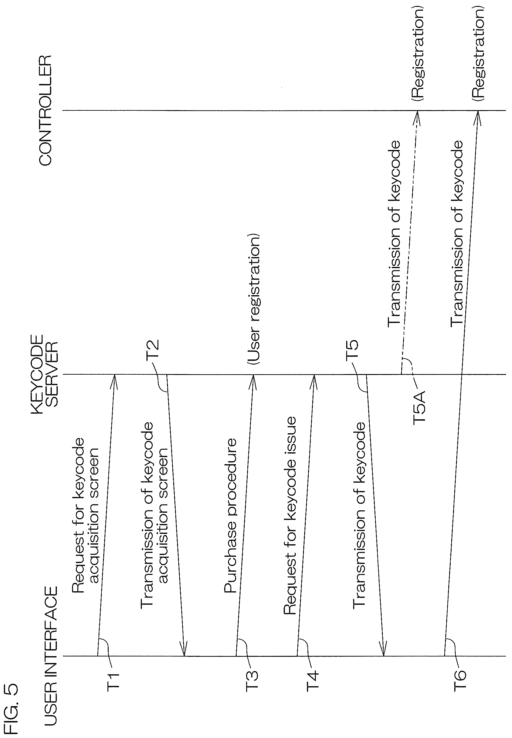Patent US12103654 Figure 5 – Marine vessel propulsion system, communication terminal, and keycode server