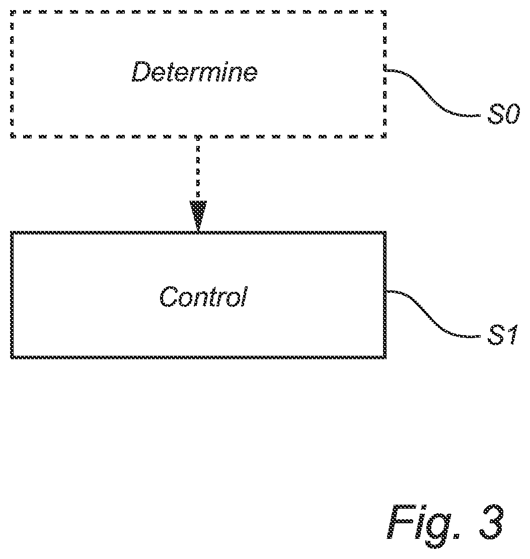Patent US12103655 Figure 3 – Driveline arrangement and method of controlling a driveline arrangement
