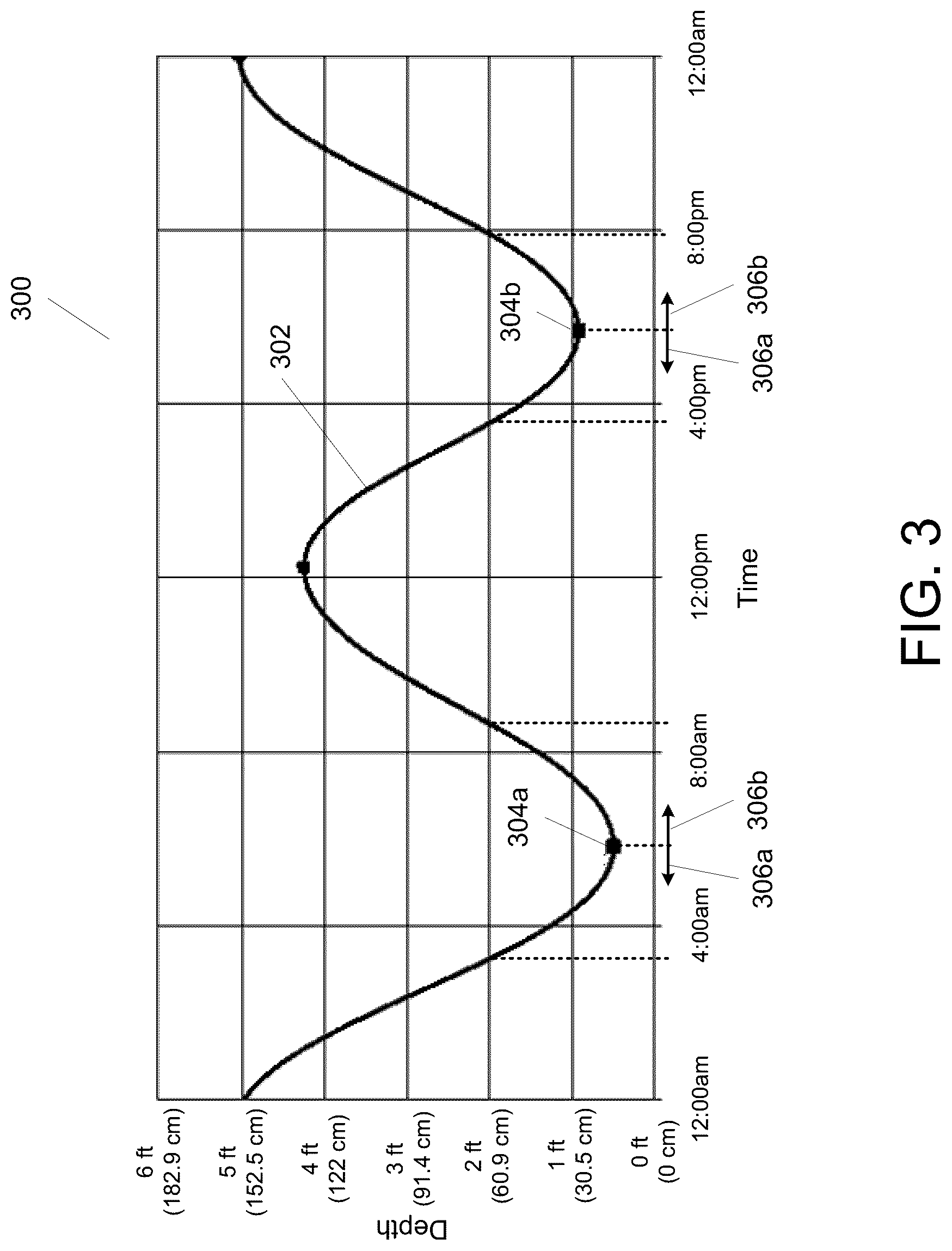 Patent US12103657 Figure 3 – Marine vehicle method and system