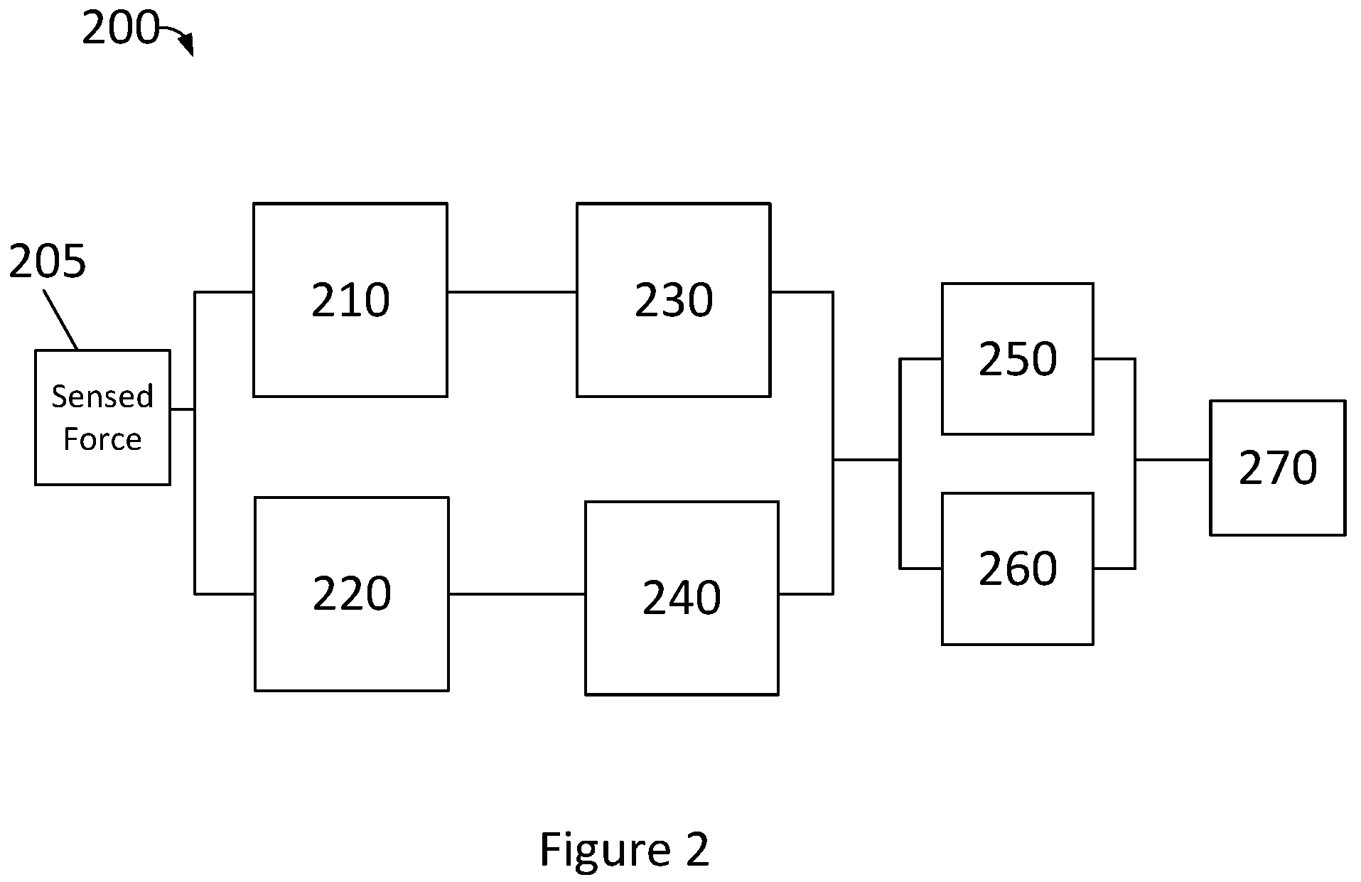 Patent US12103662 Figure 2 – Inceptor and method