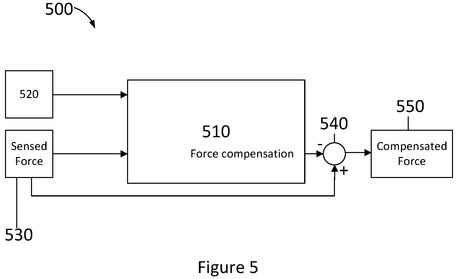 Patent US12103662 Figure 4 – Inceptor and method