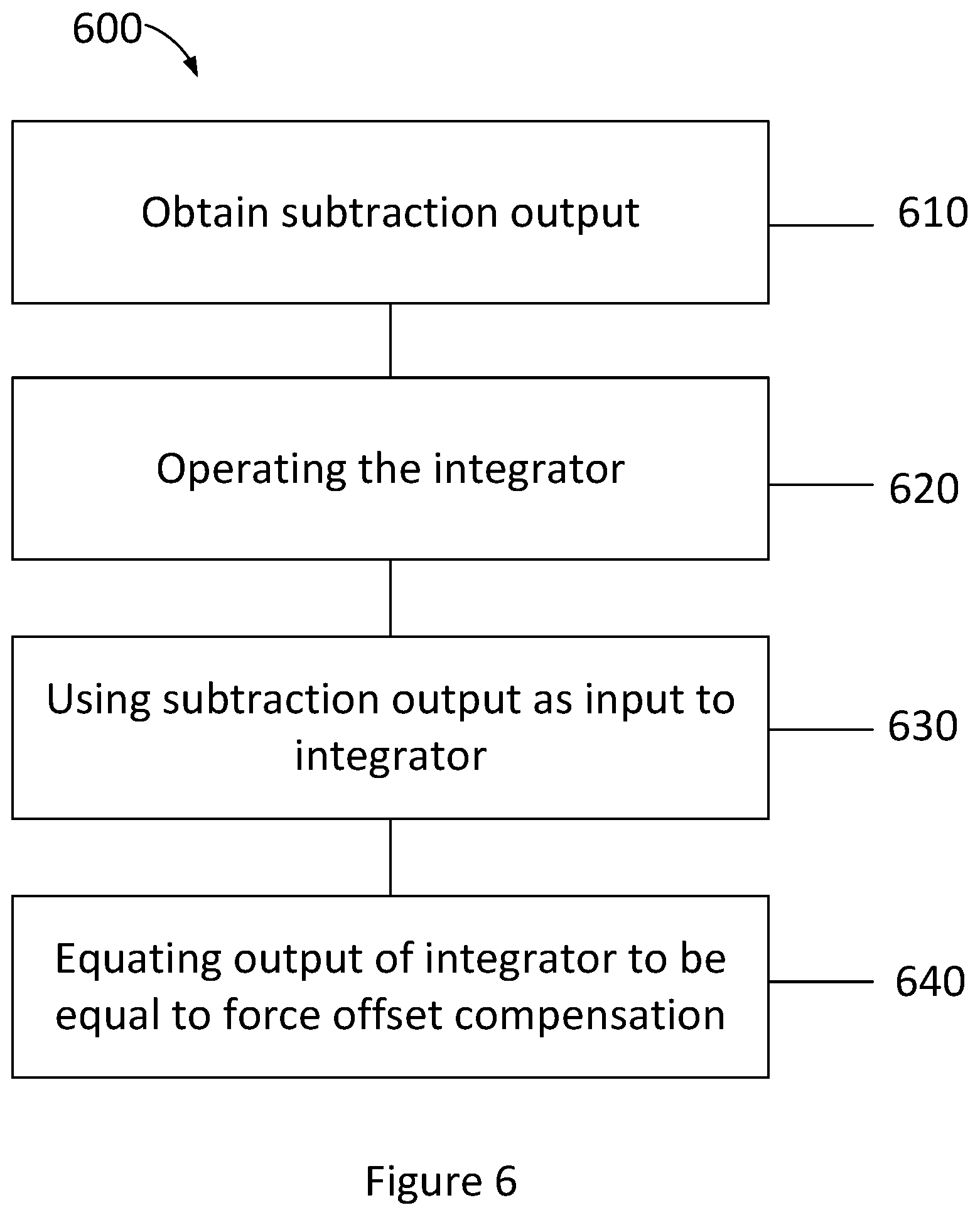 Patent US12103662 Figure 5 – Inceptor and method