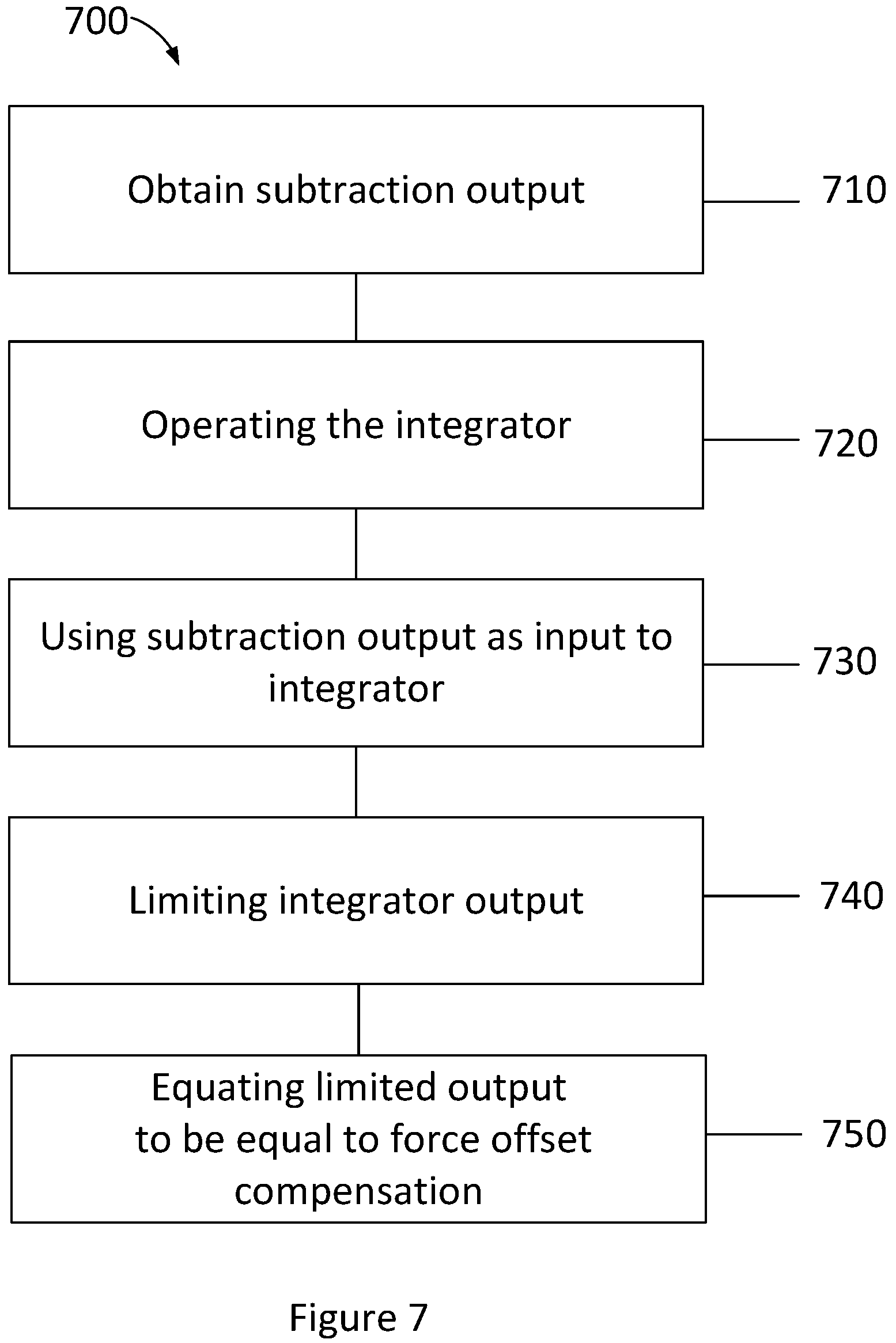 Patent US12103662 Figure 6 – Inceptor and method