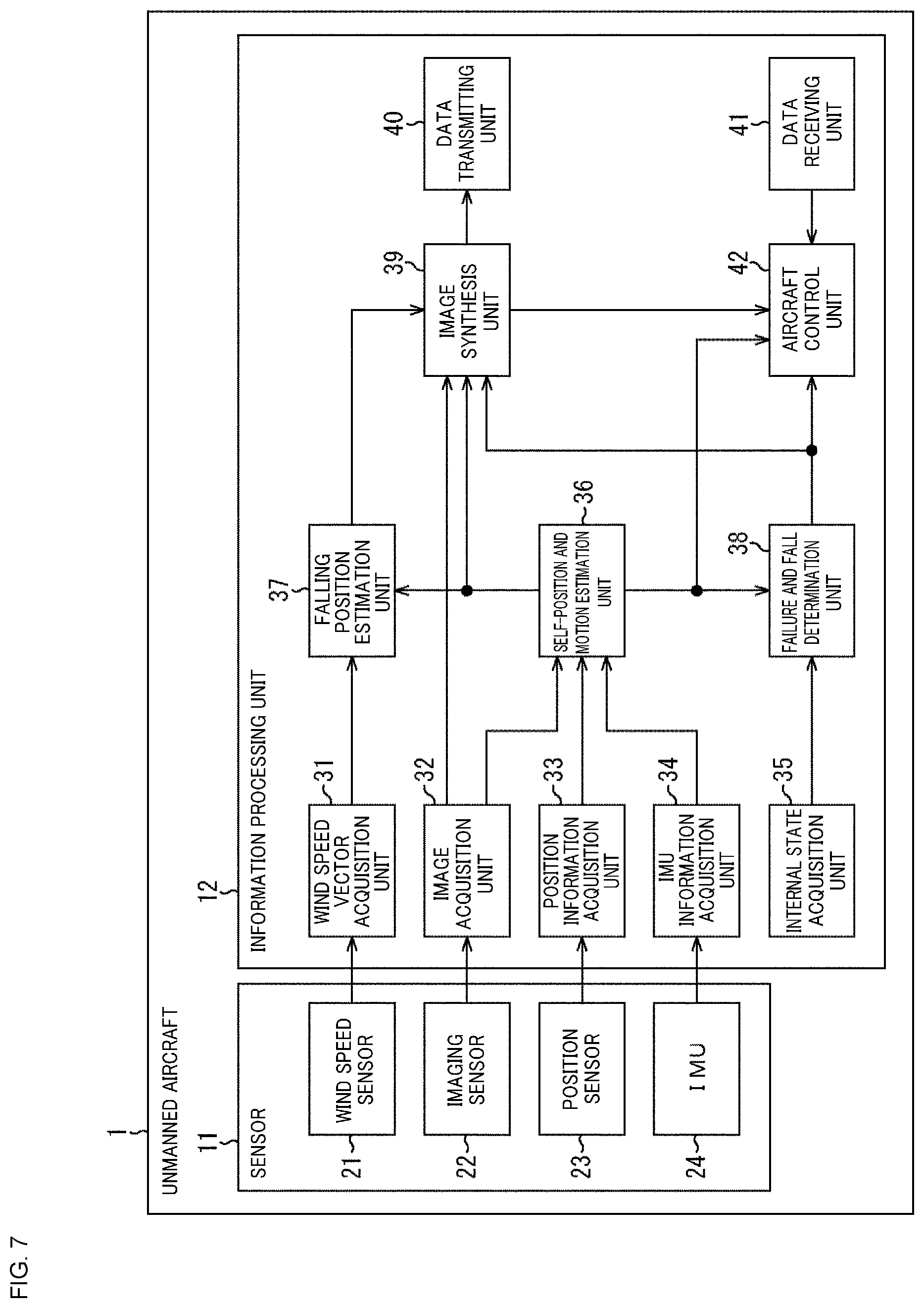 Patent US12103663 Figure 7 – Control device, control method, unmanned aircraft, information processing device, and information processing method