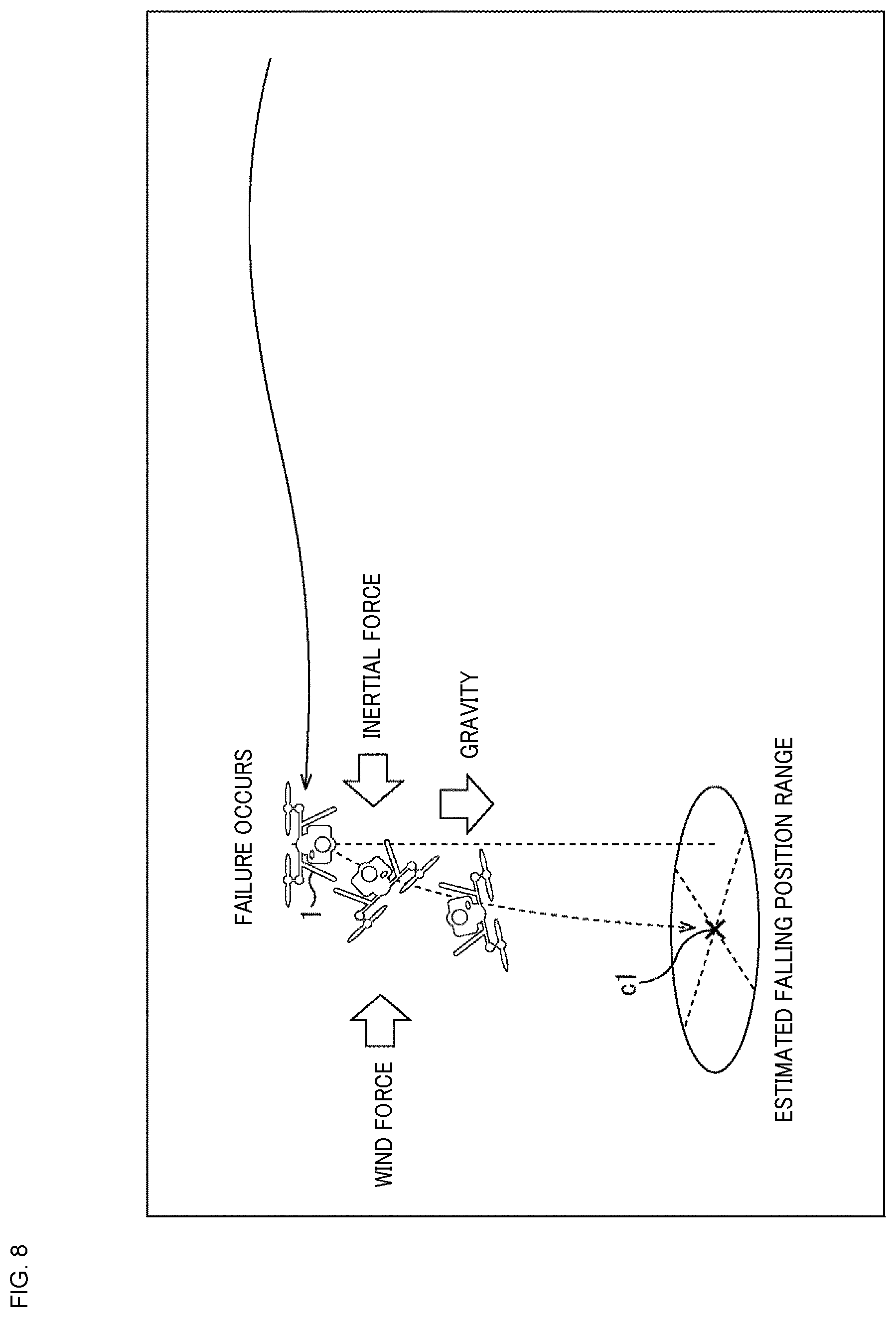 Patent US12103663 Figure 8 – Control device, control method, unmanned aircraft, information processing device, and information processing method