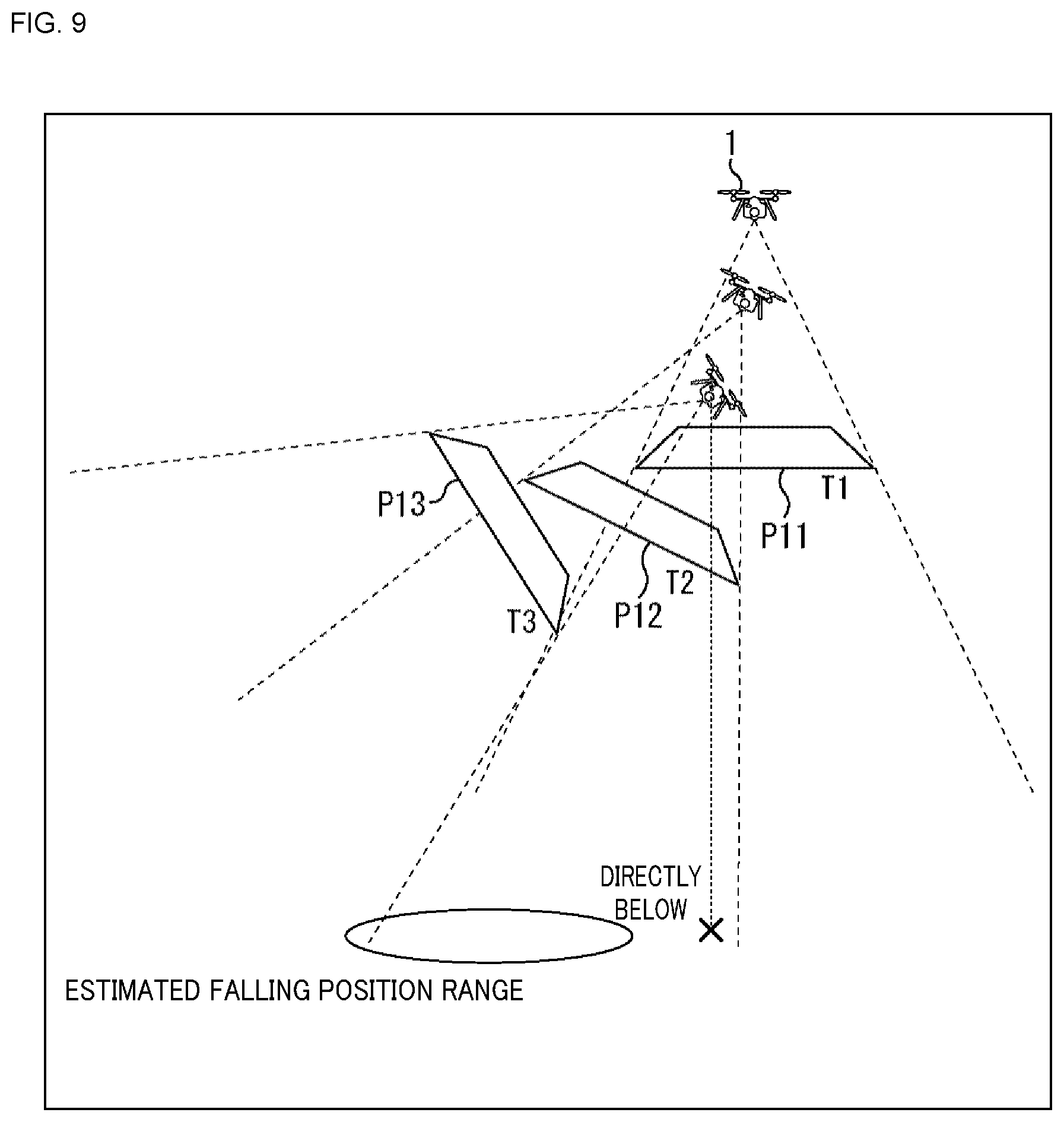 Patent US12103663 Figure 9 – Control device, control method, unmanned aircraft, information processing device, and information processing method