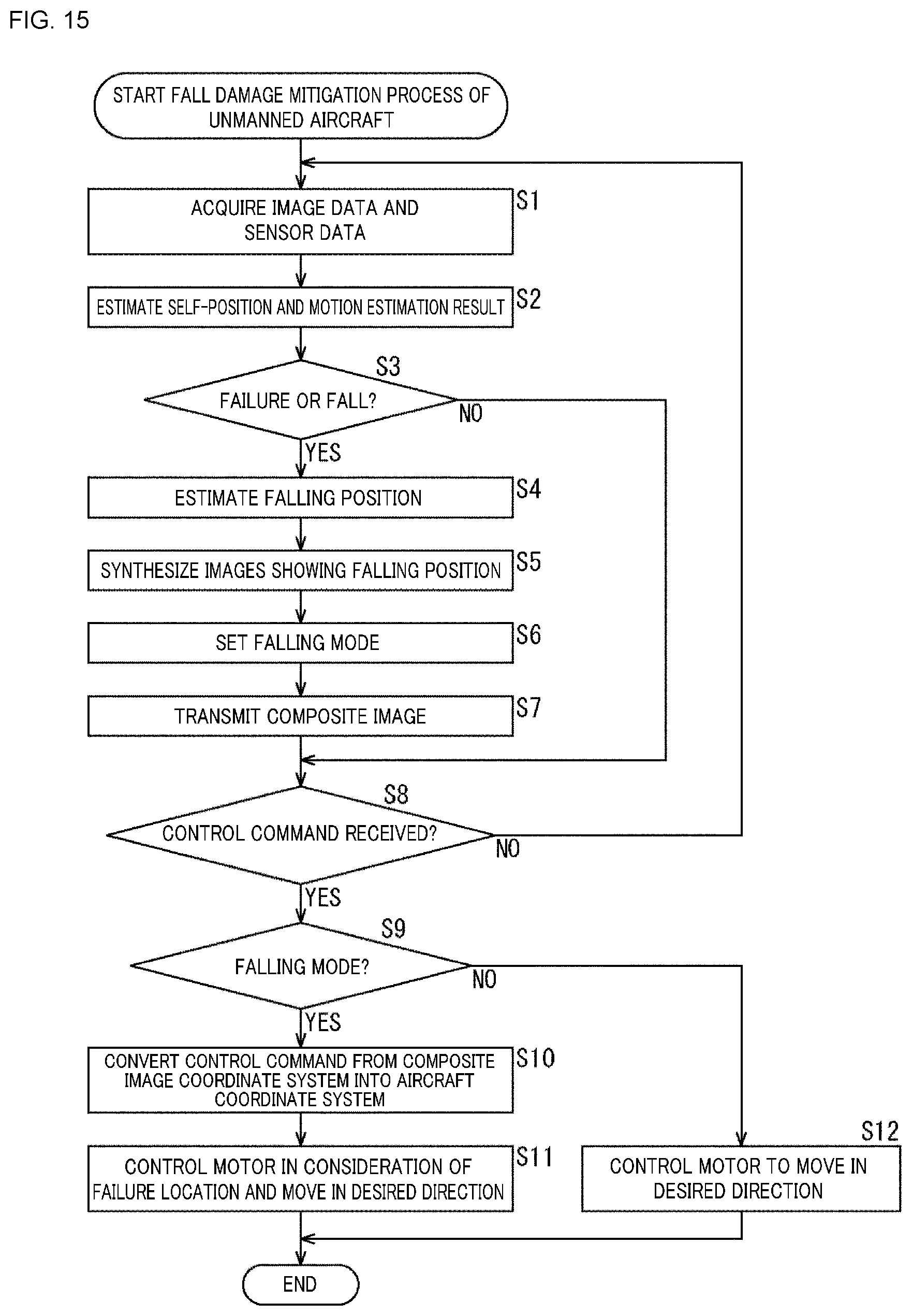 Patent US12103663 Figure 15 – Control device, control method, unmanned aircraft, information processing device, and information processing method