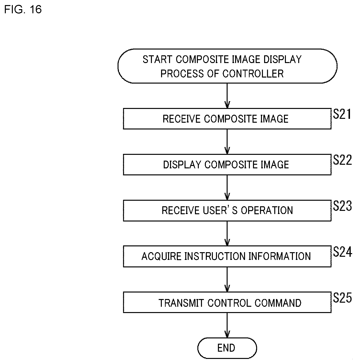 Patent US12103663 Figure 16 – Control device, control method, unmanned aircraft, information processing device, and information processing method