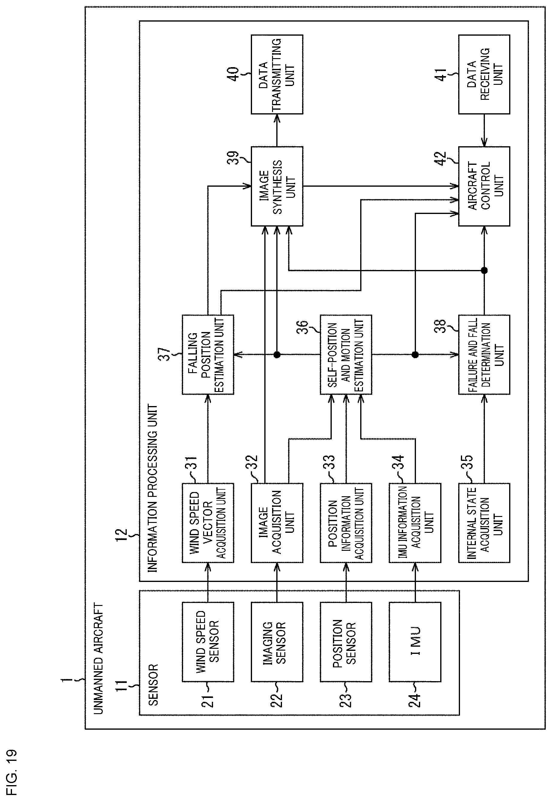 Patent US12103663 Figure 19 – Control device, control method, unmanned aircraft, information processing device, and information processing method