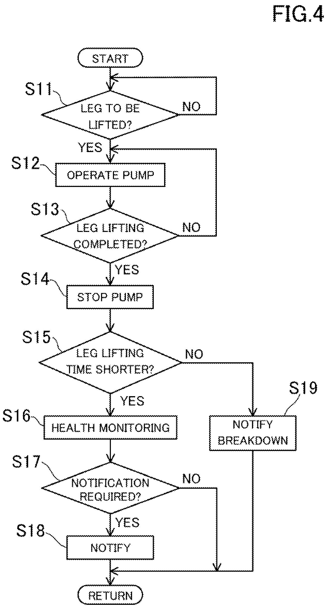 Patent US12103667 Figure 4 – EHA system for lifting/lowering landing gear