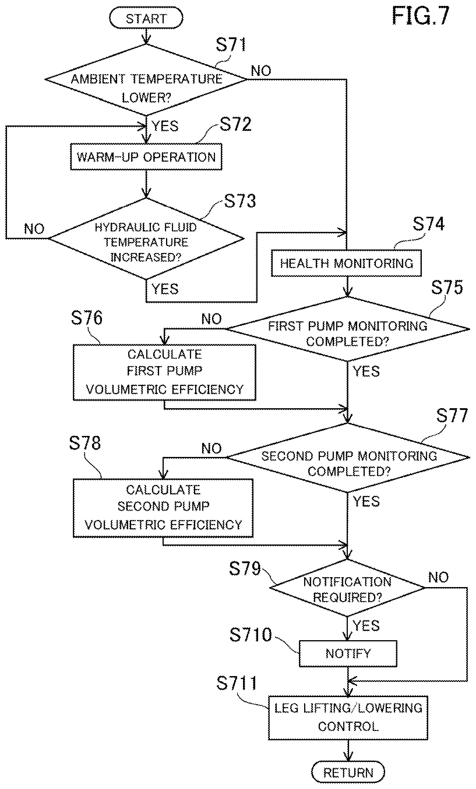 Patent US12103667 Figure 7 – EHA system for lifting/lowering landing gear