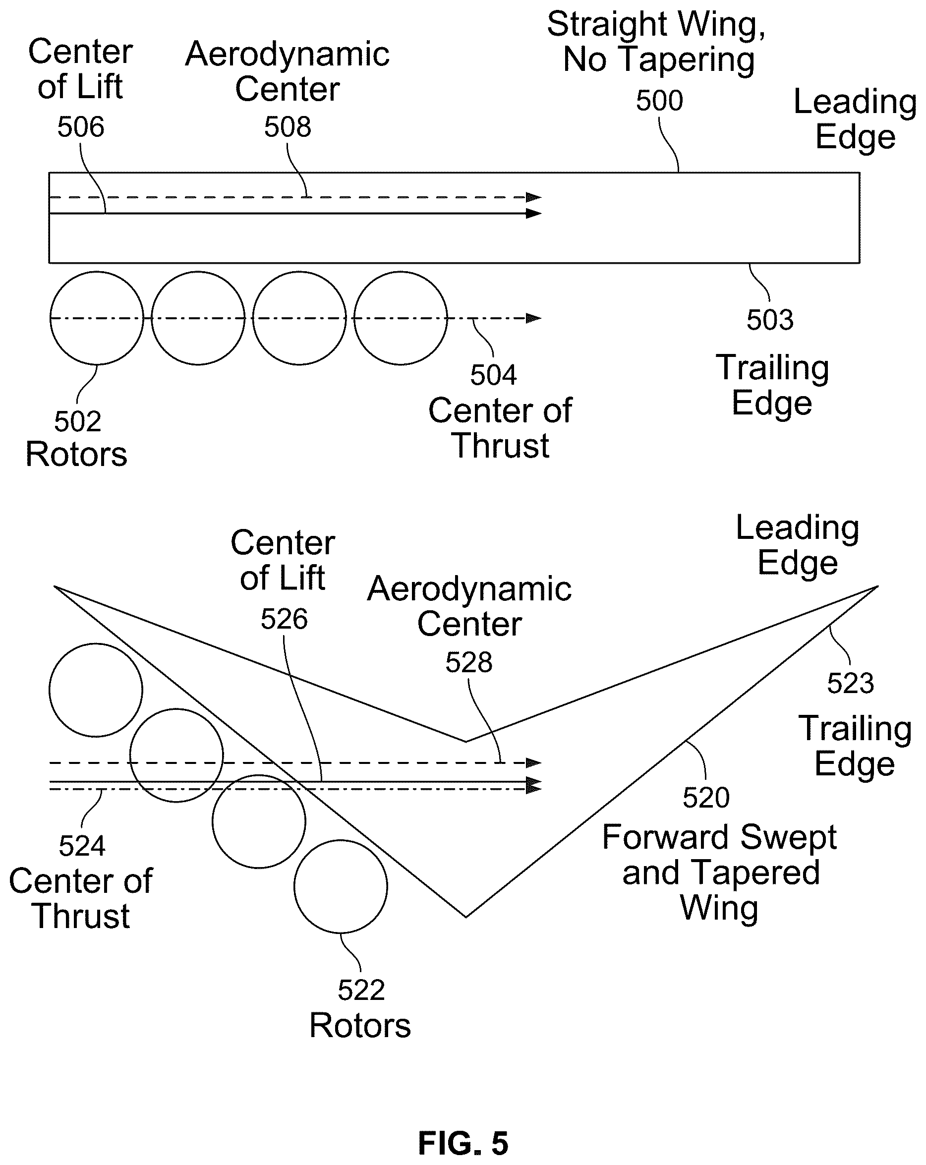 Patent US12103674 Figure 5 – Short takeoff and landing vehicle with forward swept wings