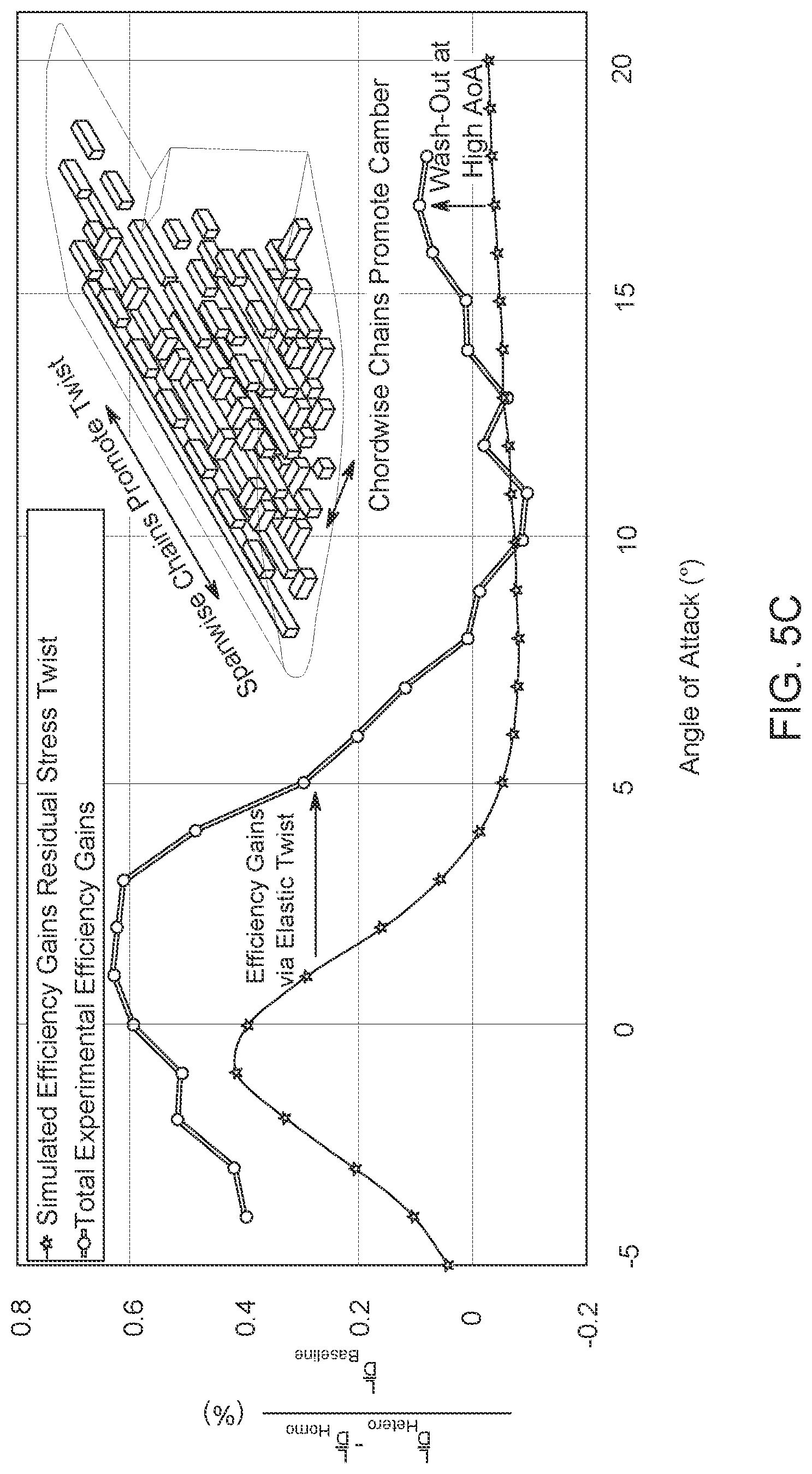 Patent US12103676 Figure 13 – Elastic shape morphing of ultra-light structures by programmable assembly