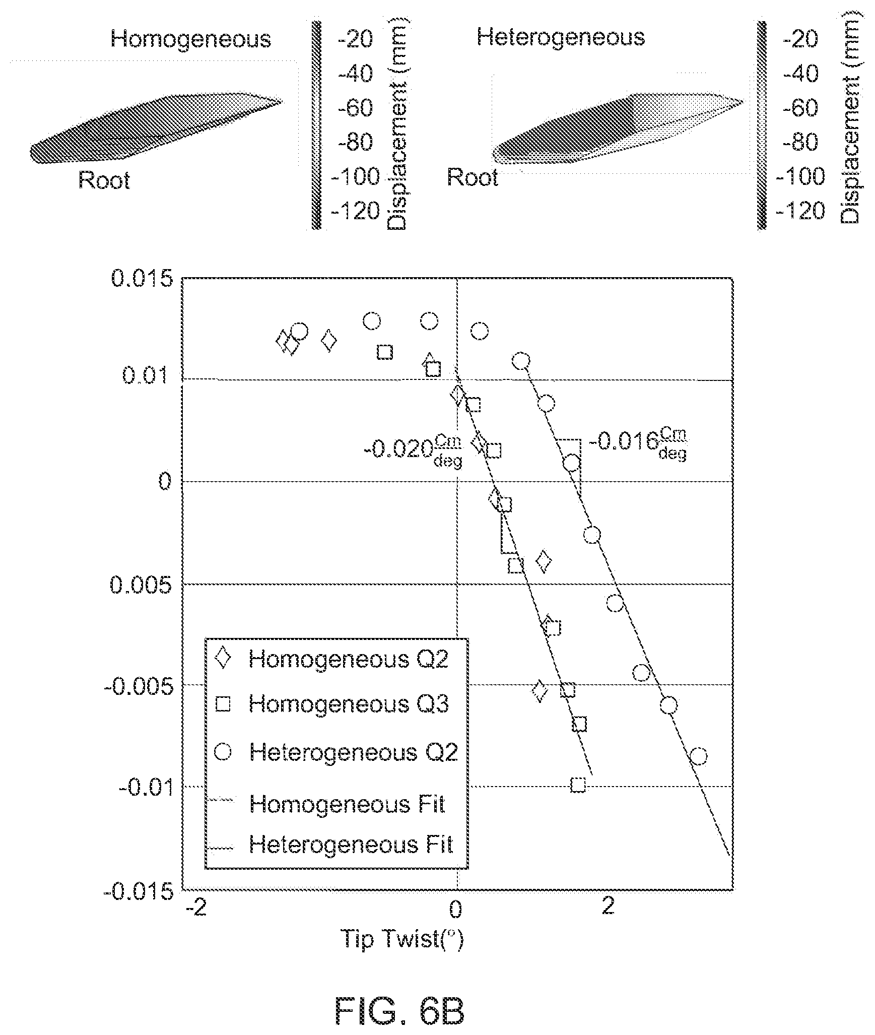 Patent US12103676 Figure 15 – Elastic shape morphing of ultra-light structures by programmable assembly