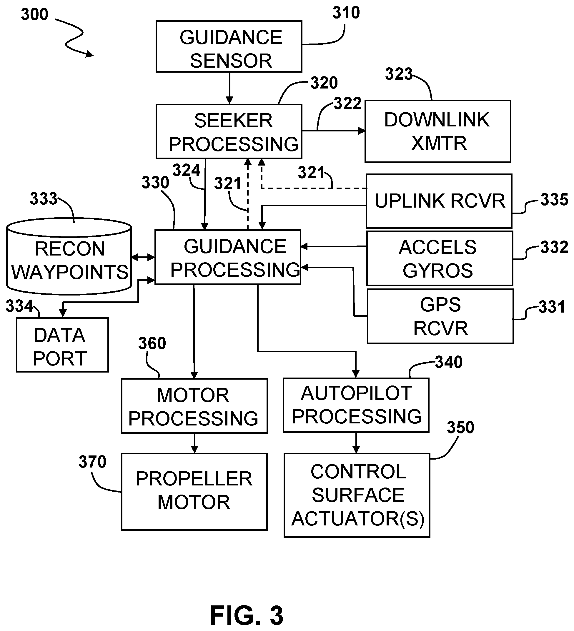 Patent US12103678 Figure 2 – Elevon control system