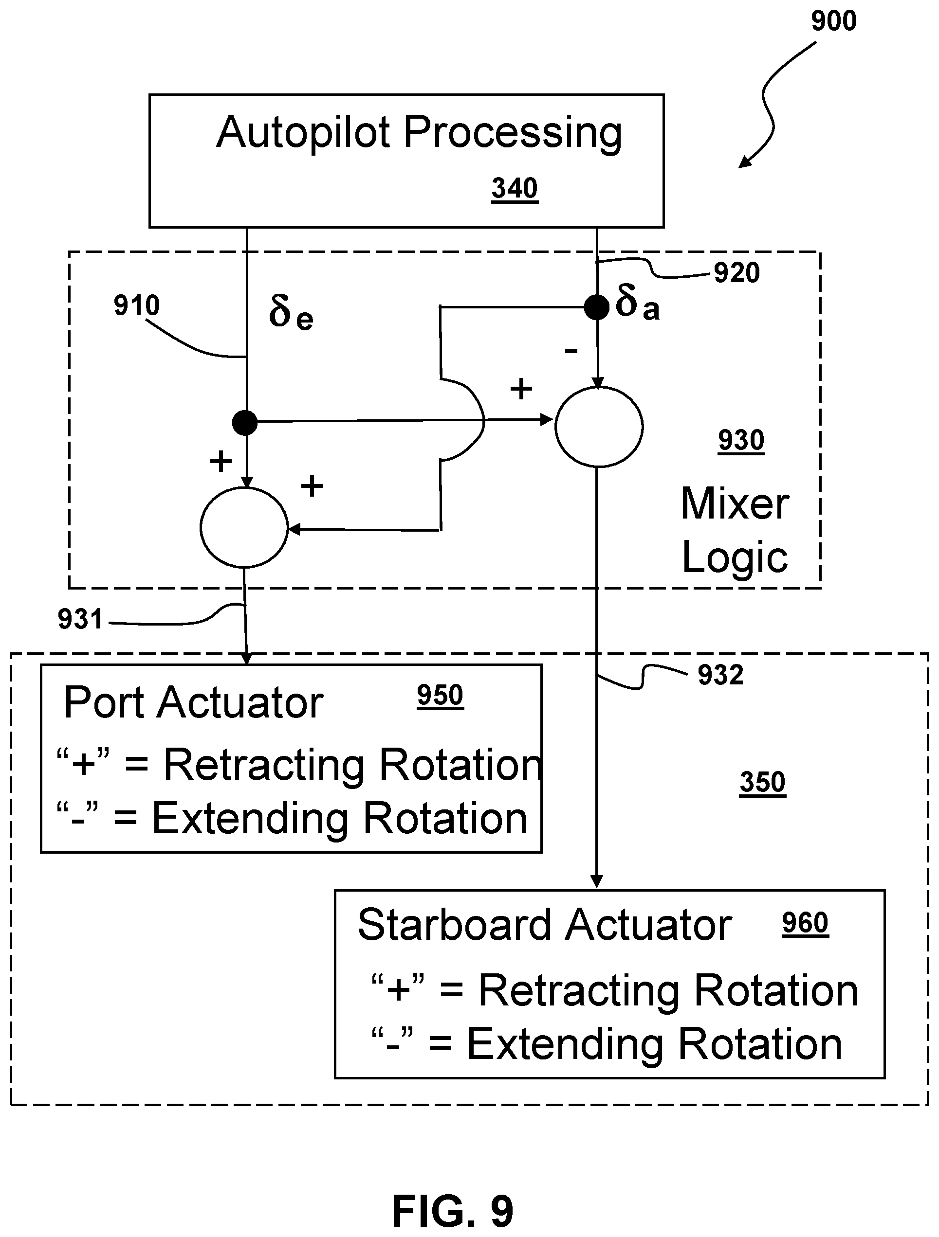 Patent US12103678 Figure 8 – Elevon control system