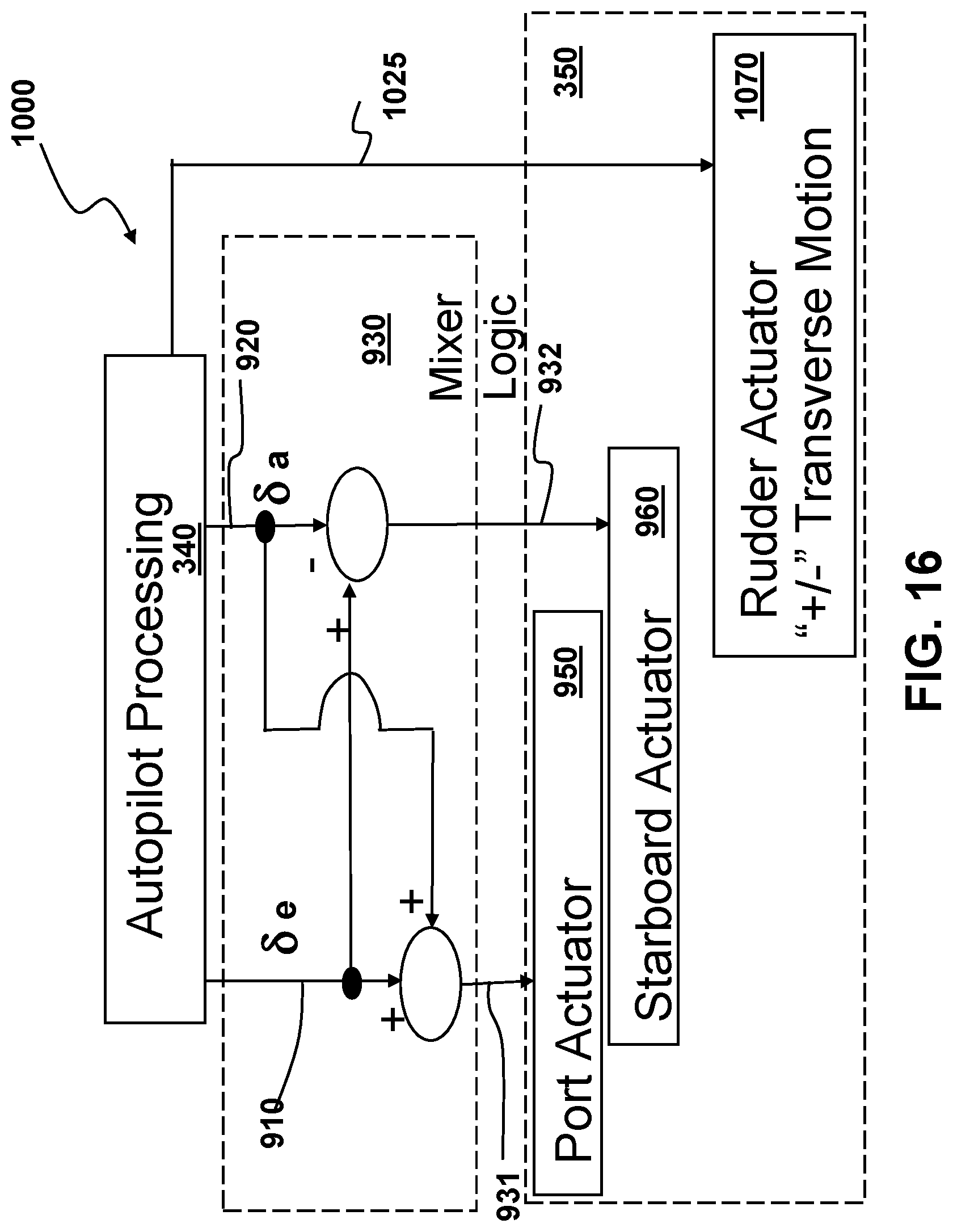 Patent US12103678 Figure 19 – Elevon control system