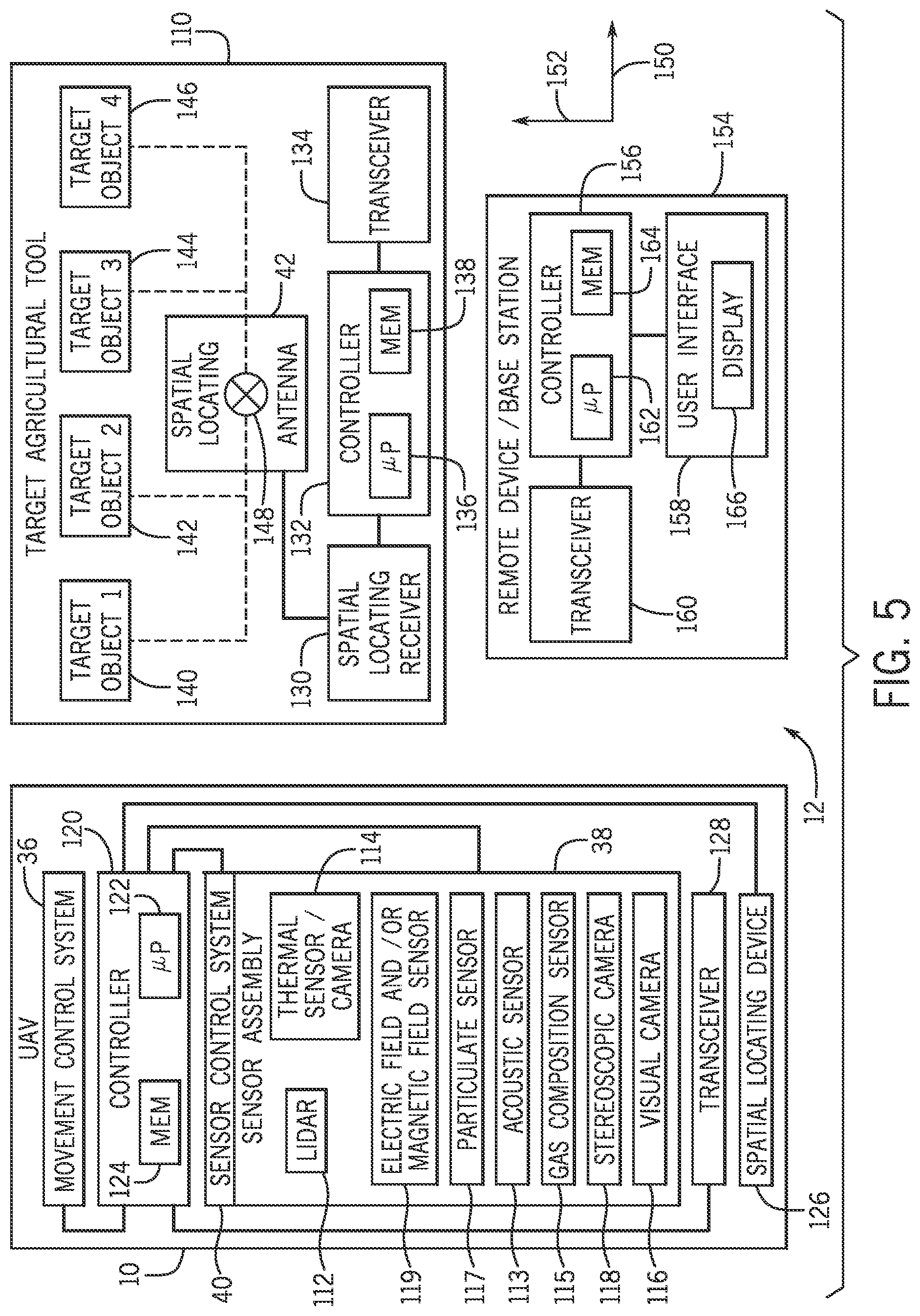 Patent US12103681 Figure 5 – Aerial monitoring system for agricultural equipment