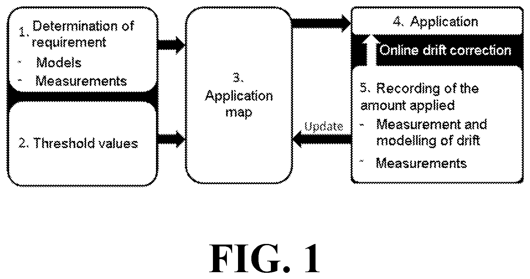 Patent US12103684 Figure 1 – Drift correction during the application of crop protection agents