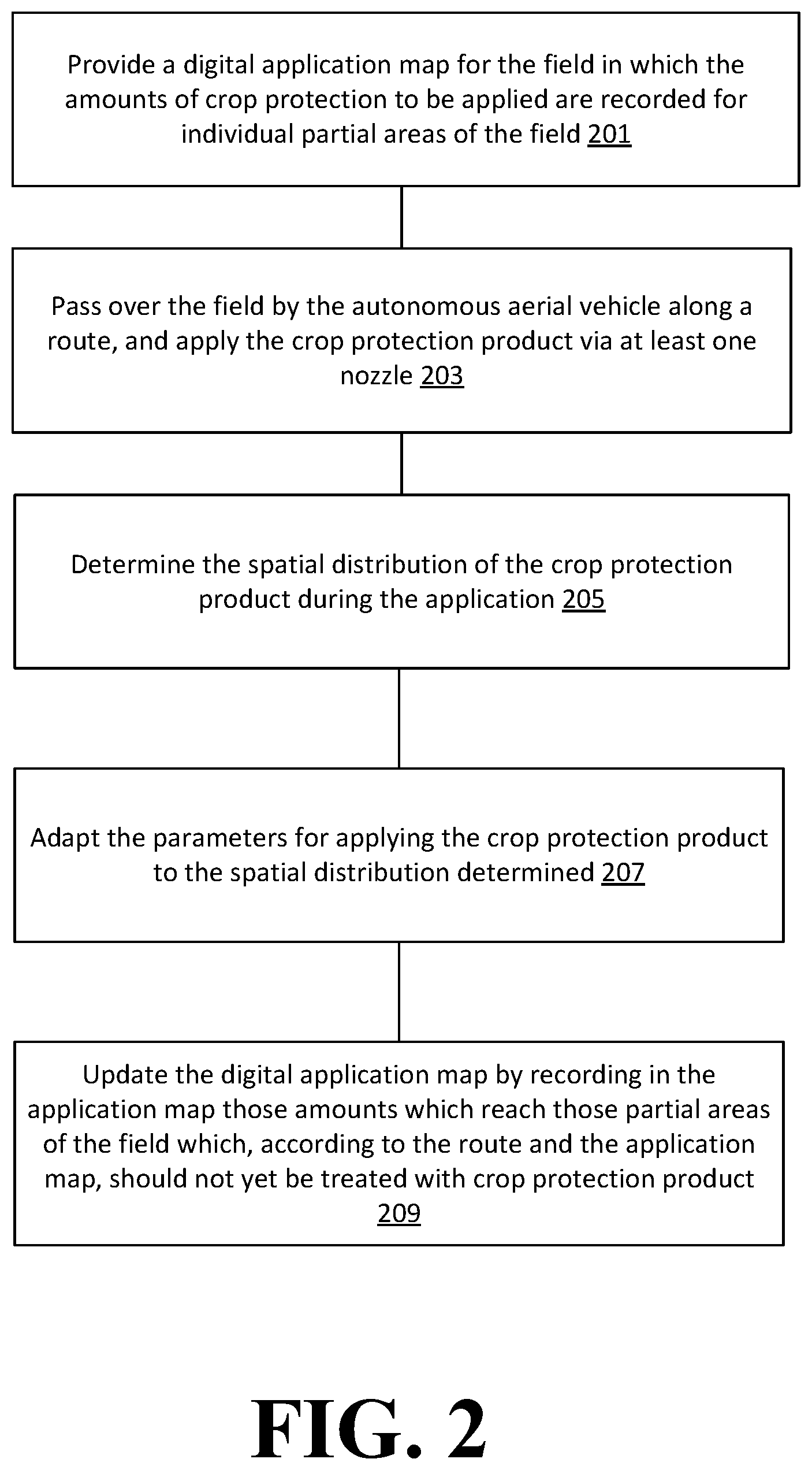Patent US12103684 Figure 2 – Drift correction during the application of crop protection agents