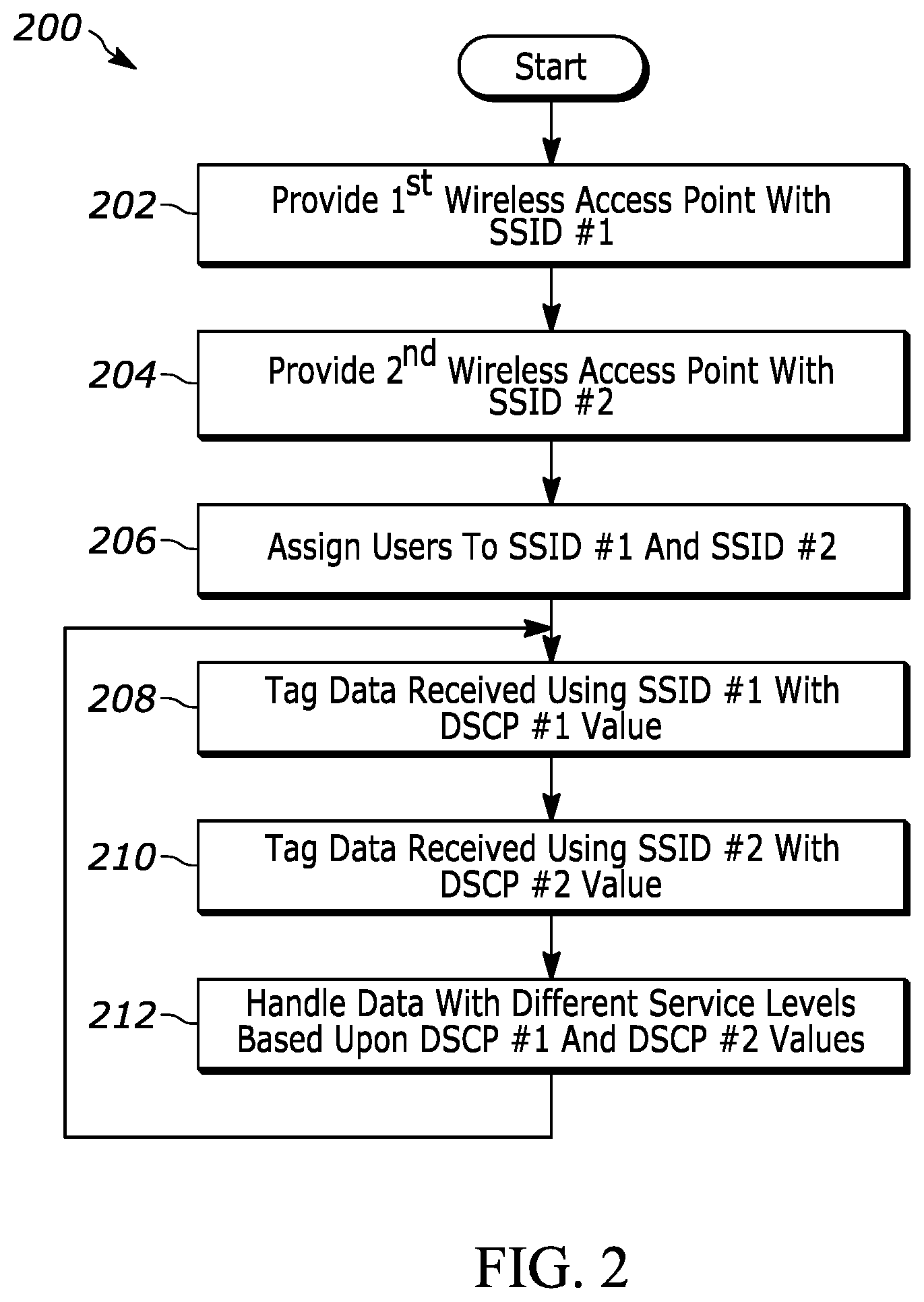 Patent US12103685 Figure 2 – Methods and systems to provide service levels for aircraft in-flight connectivity communication systems based upon SSIDs