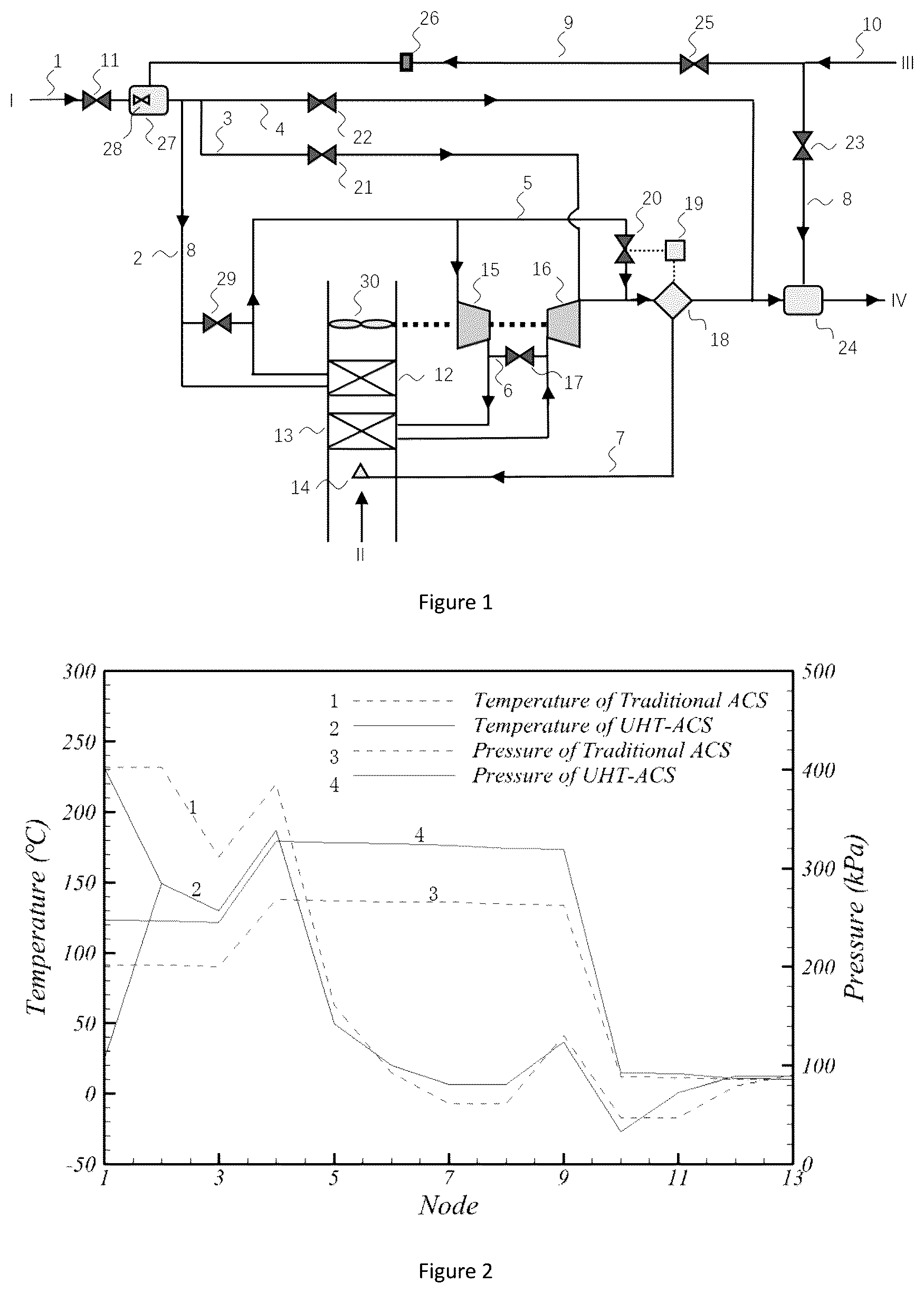 Patent US12103688 Figure 1 – High-temperature sterilization air conditioning system for airplane and sterilization method