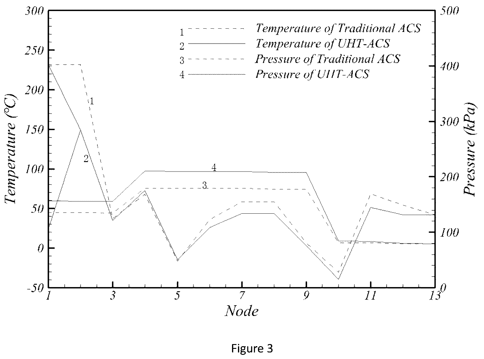 Patent US12103688 Figure 2 – High-temperature sterilization air conditioning system for airplane and sterilization method