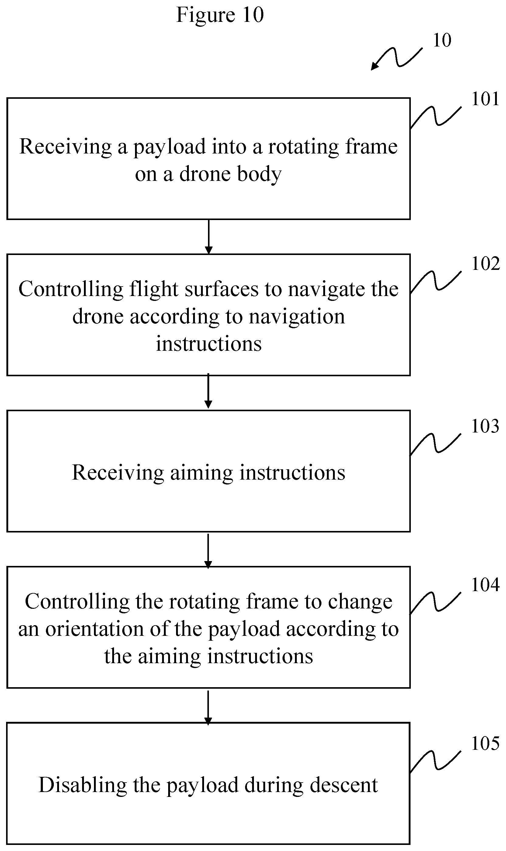 Patent US12103705 Figure 10 – Aerial drone with rotating frame
