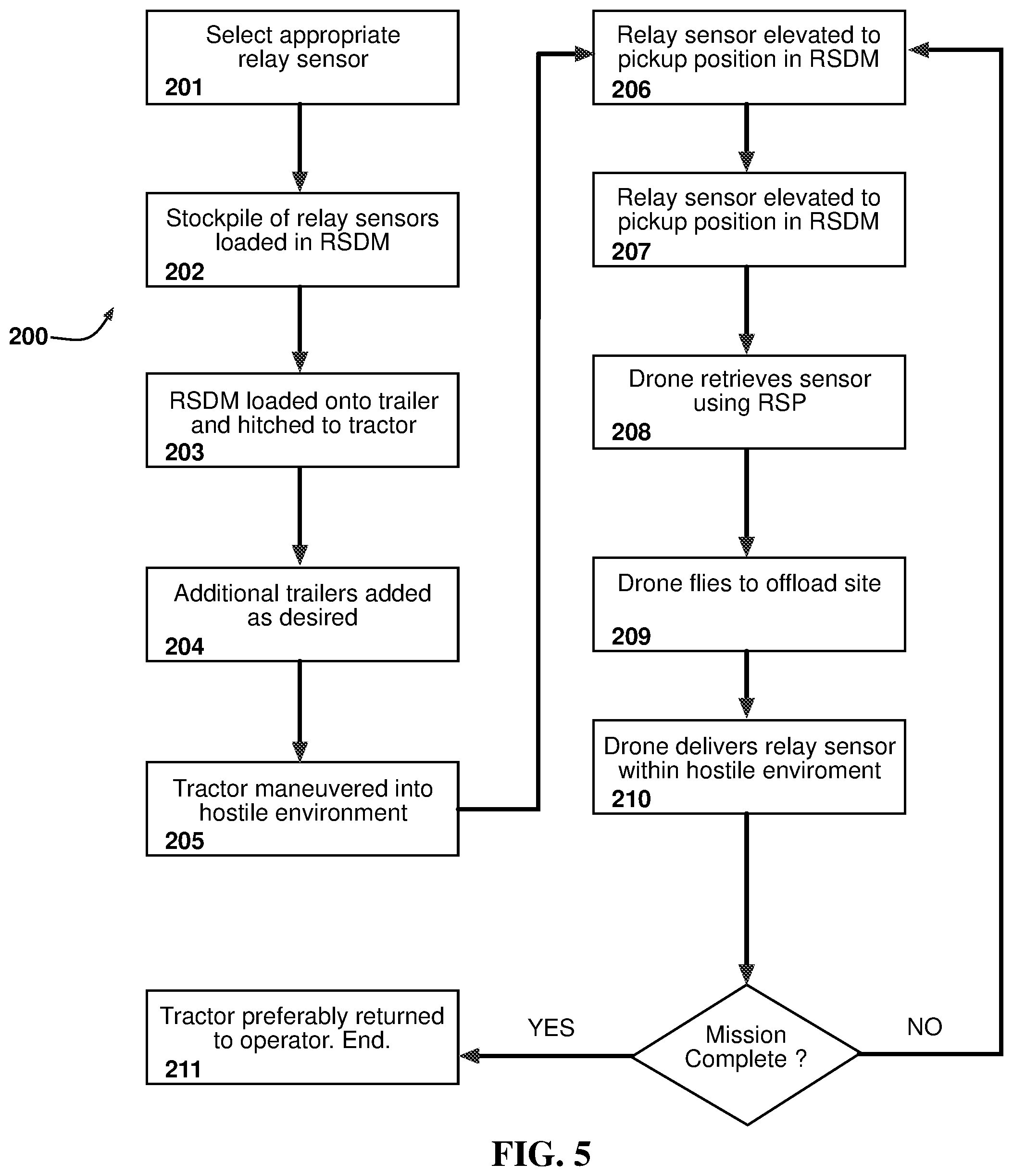 Patent US12103706 Figure 5 – Plural relay sensor delivery system