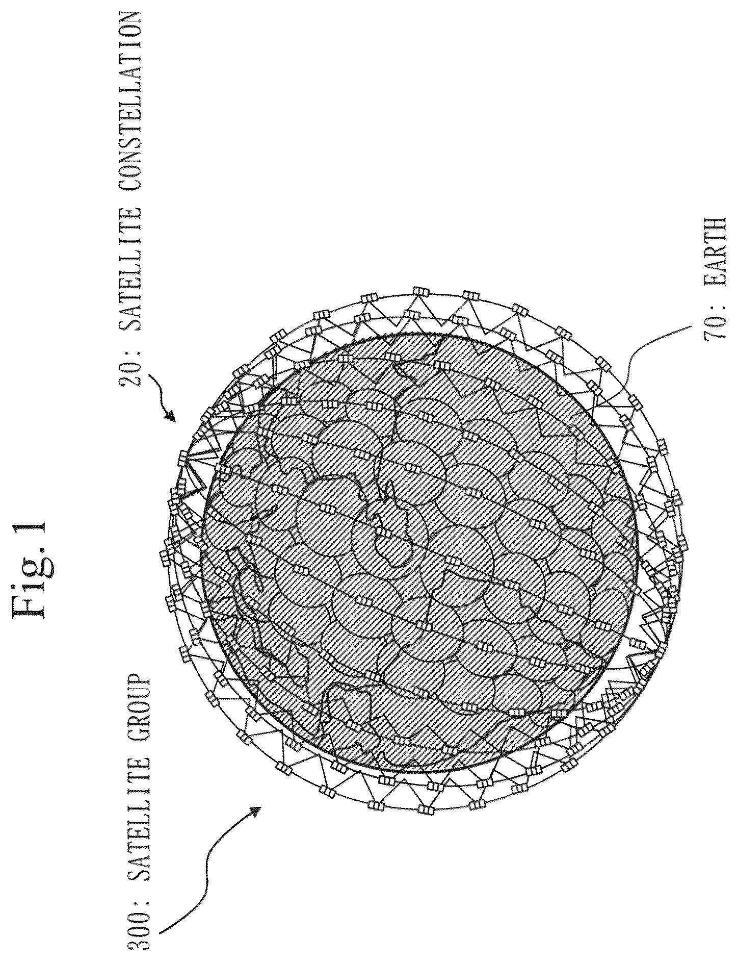 Patent US12103711 Figure 1 – Satellite constellation forming system, satellite constellation forming method, computer readable medium, and ground device
