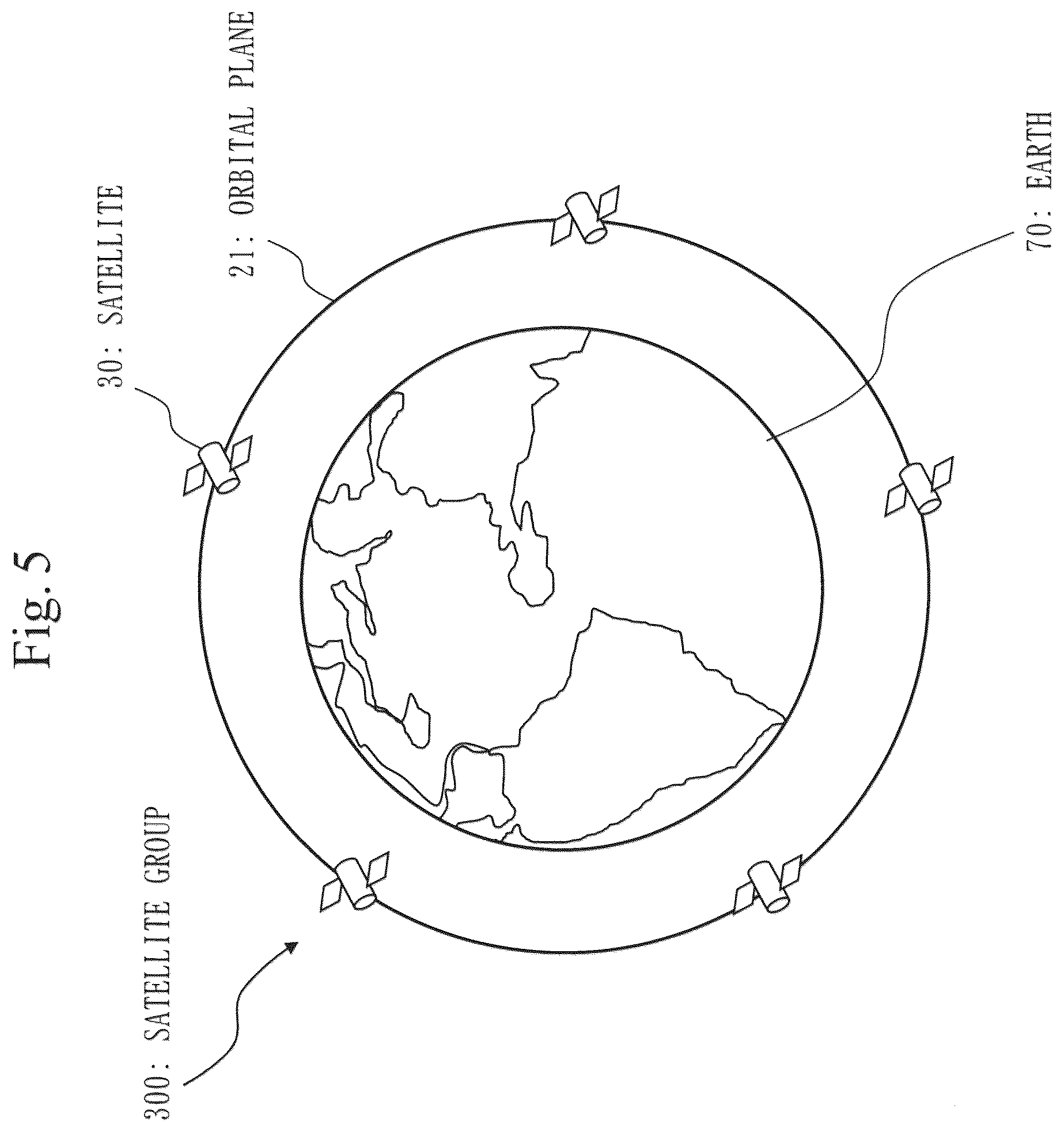 Patent US12103711 Figure 5 – Satellite constellation forming system, satellite constellation forming method, computer readable medium, and ground device