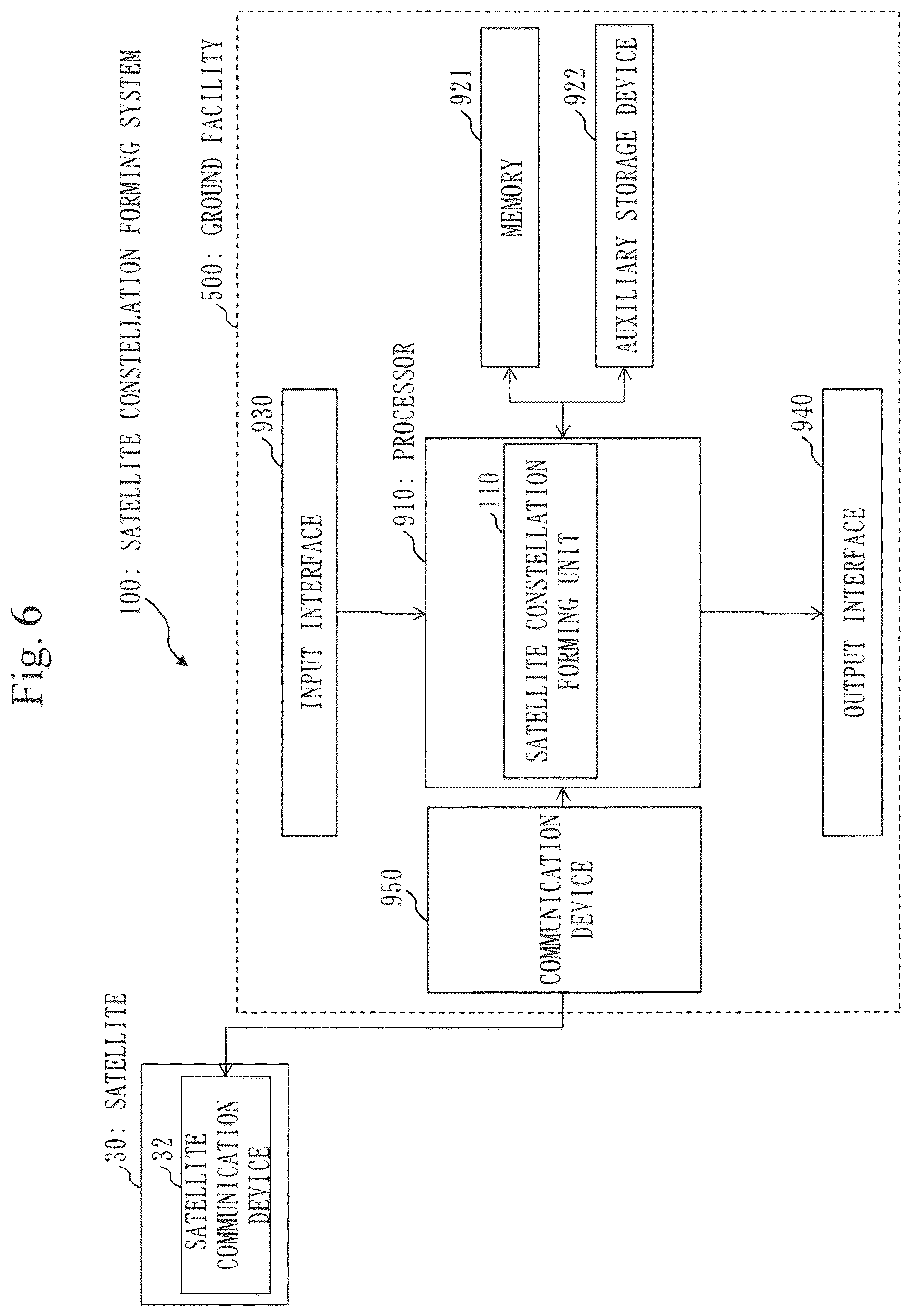 Patent US12103711 Figure 6 – Satellite constellation forming system, satellite constellation forming method, computer readable medium, and ground device
