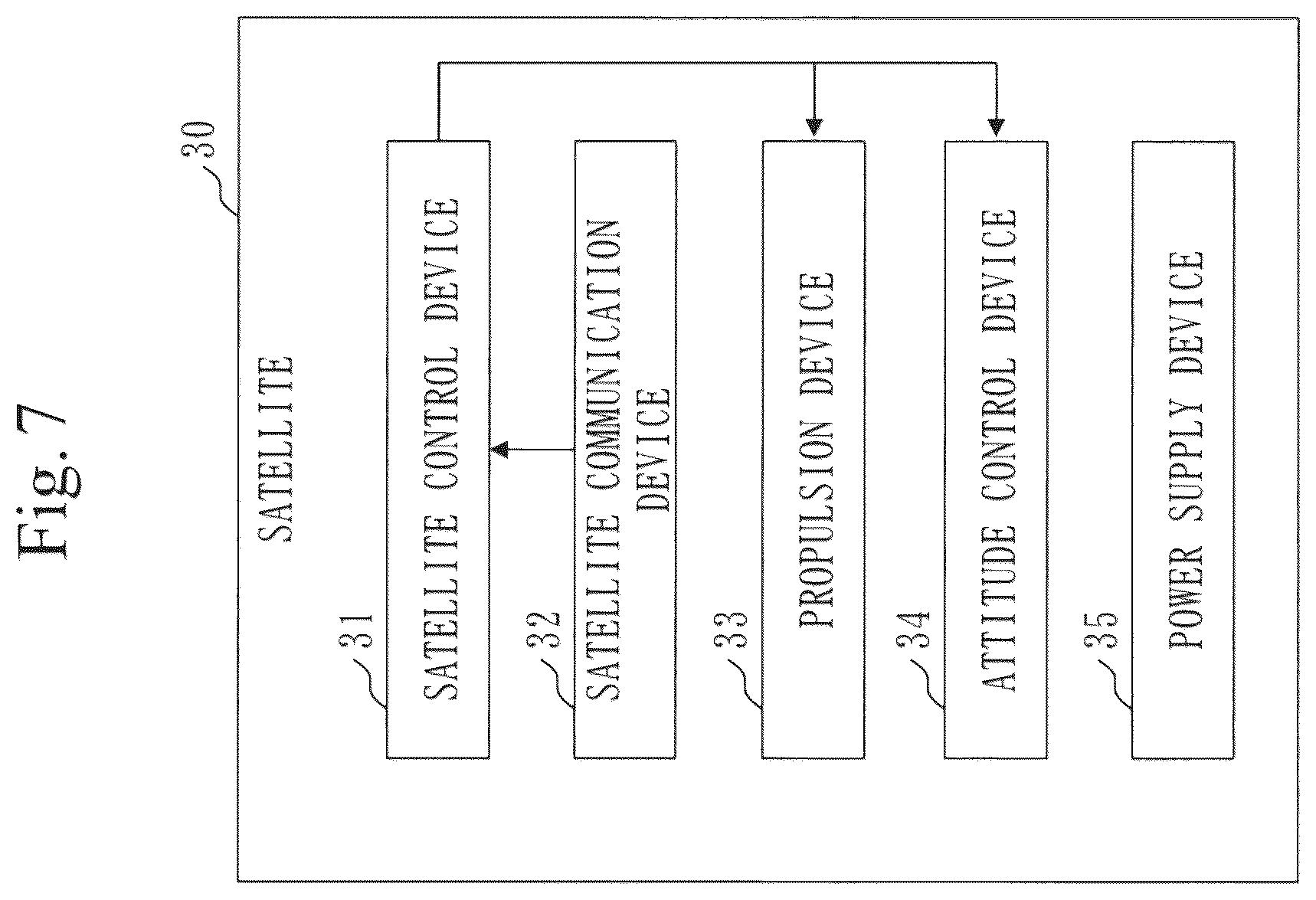 Patent US12103711 Figure 7 – Satellite constellation forming system, satellite constellation forming method, computer readable medium, and ground device