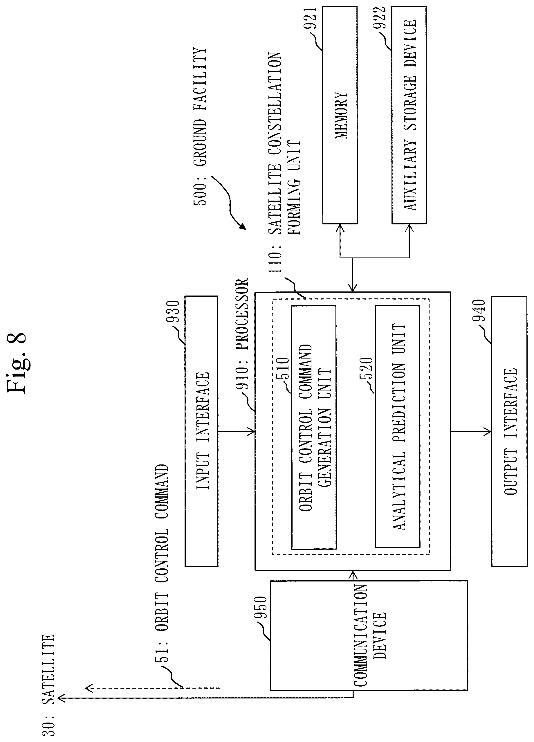 Patent US12103711 Figure 8 – Satellite constellation forming system, satellite constellation forming method, computer readable medium, and ground device