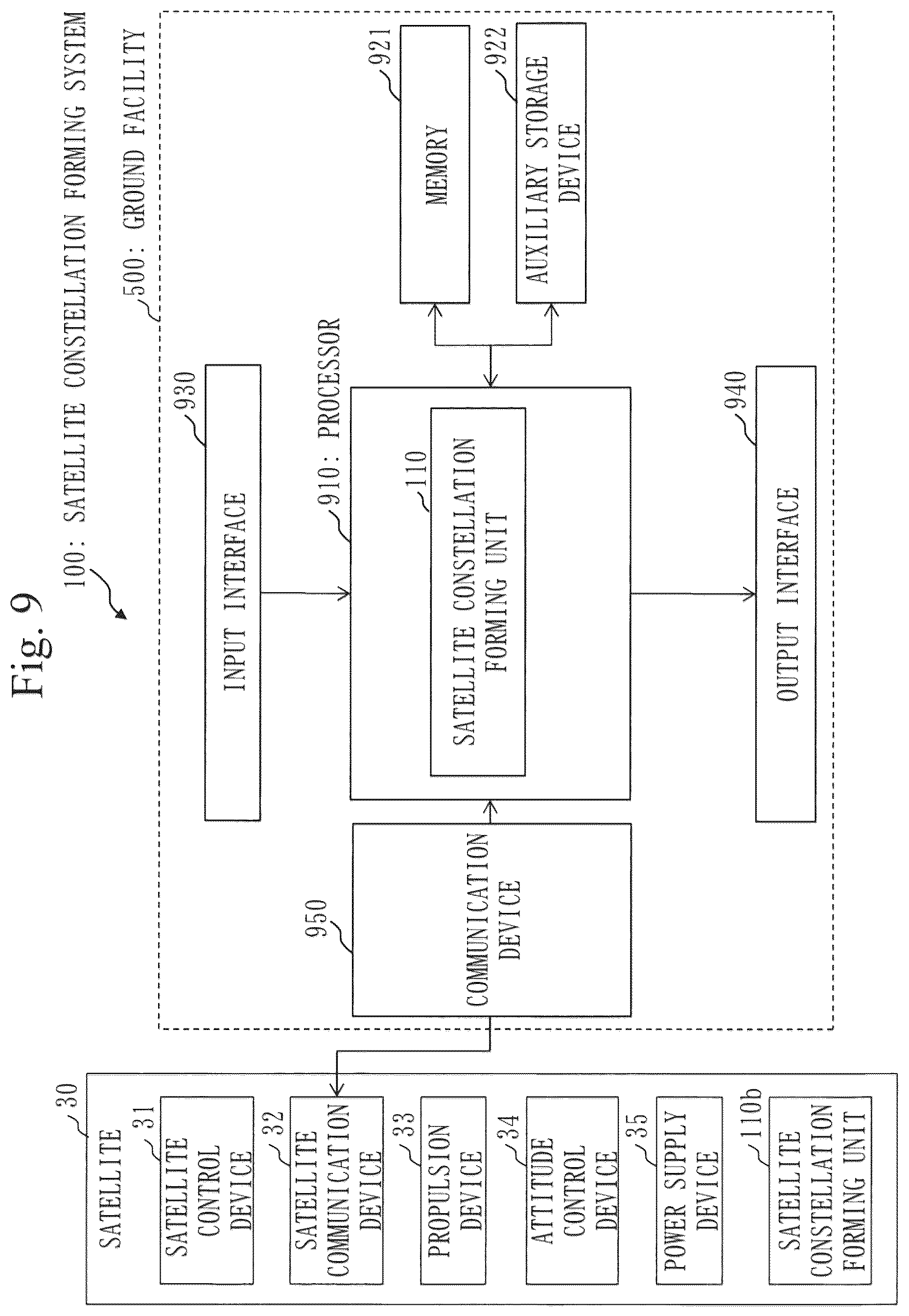Patent US12103711 Figure 9 – Satellite constellation forming system, satellite constellation forming method, computer readable medium, and ground device