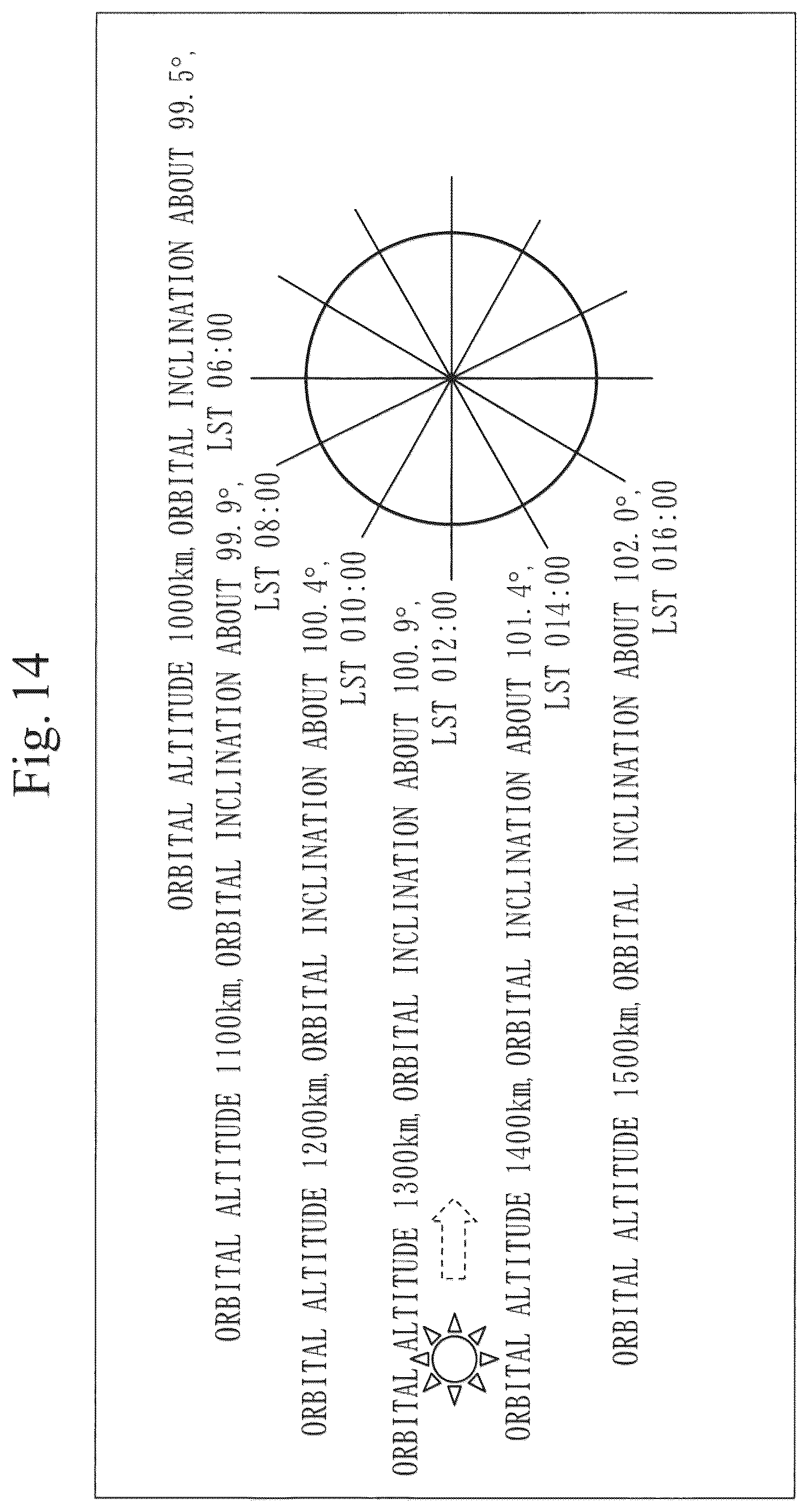 Patent US12103711 Figure 14 – Satellite constellation forming system, satellite constellation forming method, computer readable medium, and ground device