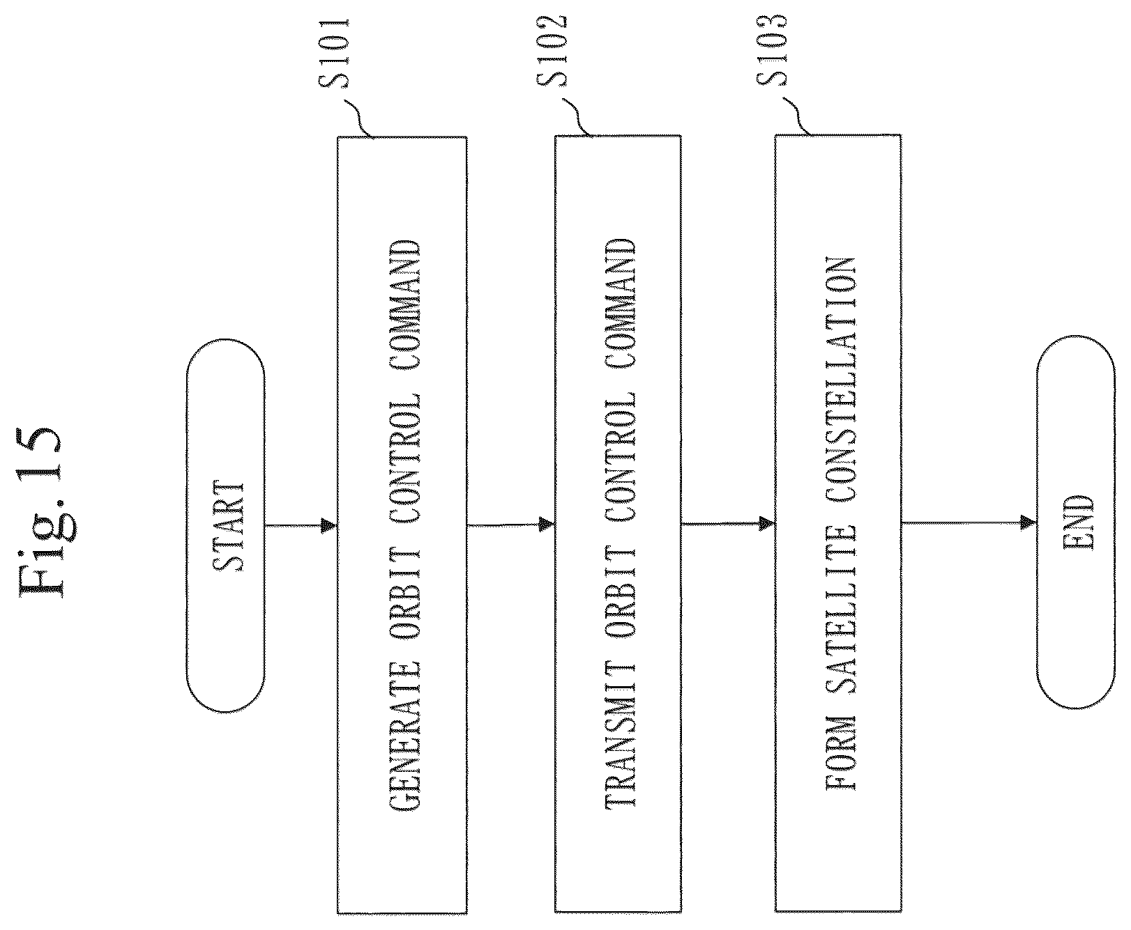 Patent US12103711 Figure 15 – Satellite constellation forming system, satellite constellation forming method, computer readable medium, and ground device