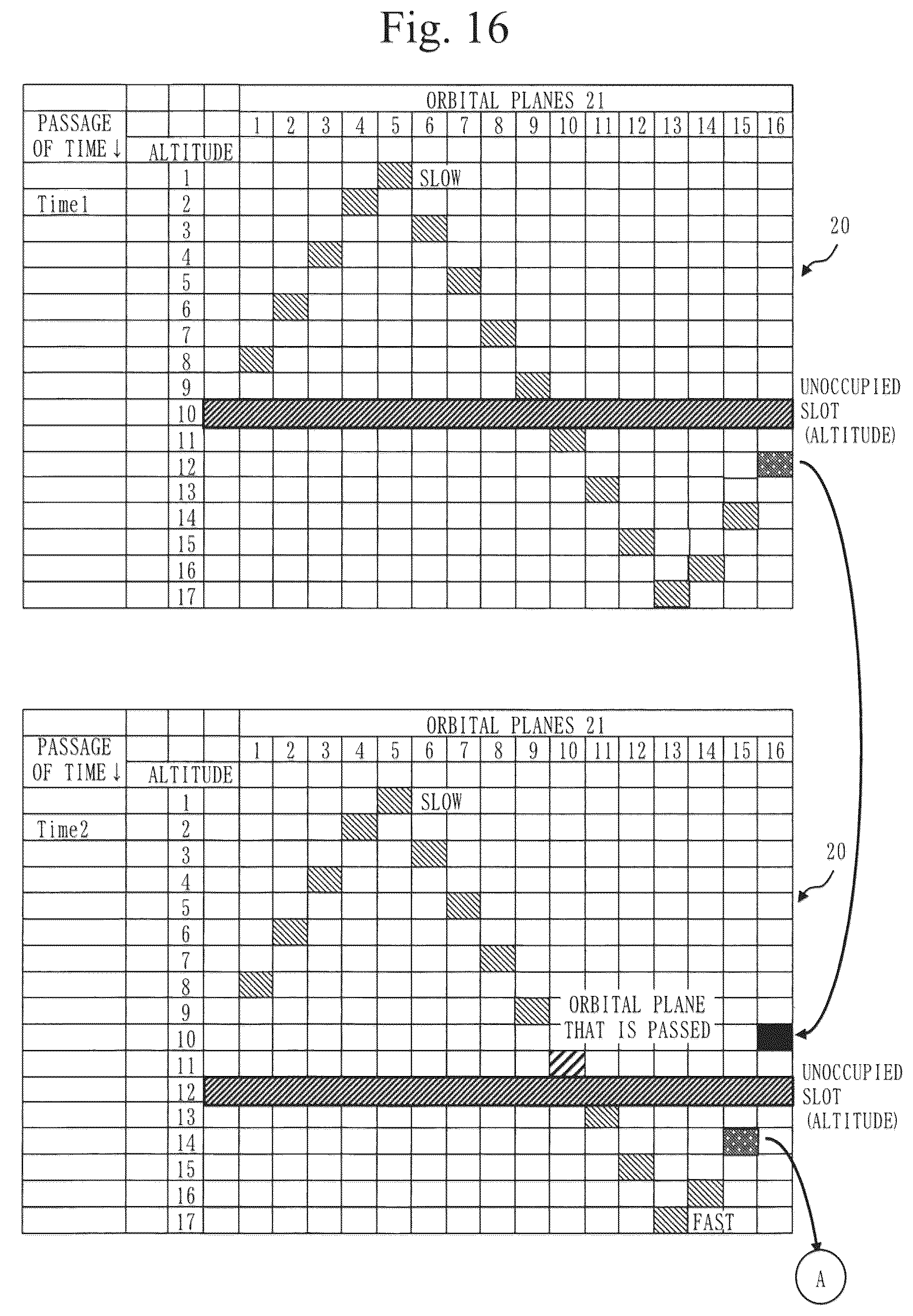 Patent US12103711 Figure 16 – Satellite constellation forming system, satellite constellation forming method, computer readable medium, and ground device