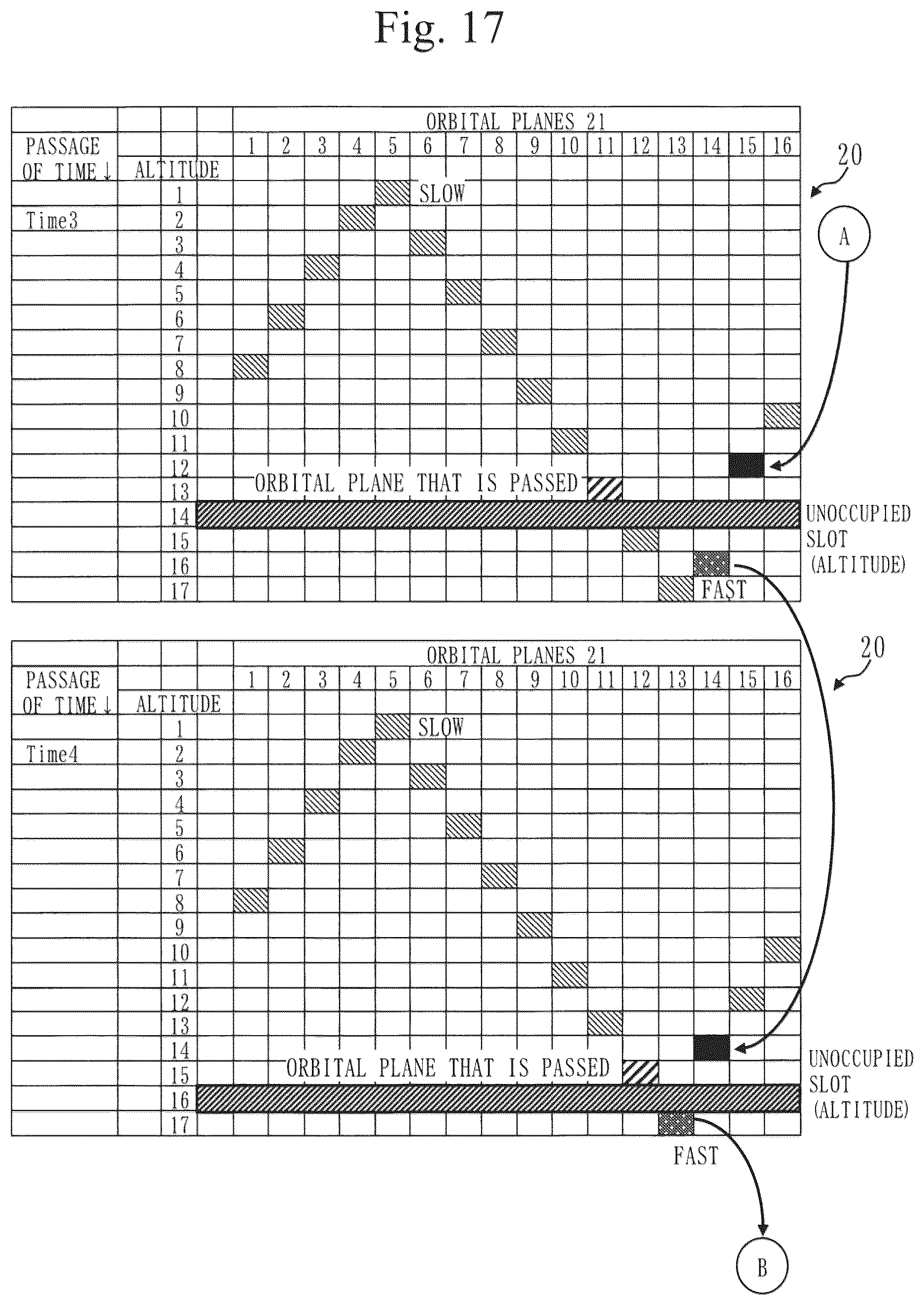 Patent US12103711 Figure 17 – Satellite constellation forming system, satellite constellation forming method, computer readable medium, and ground device