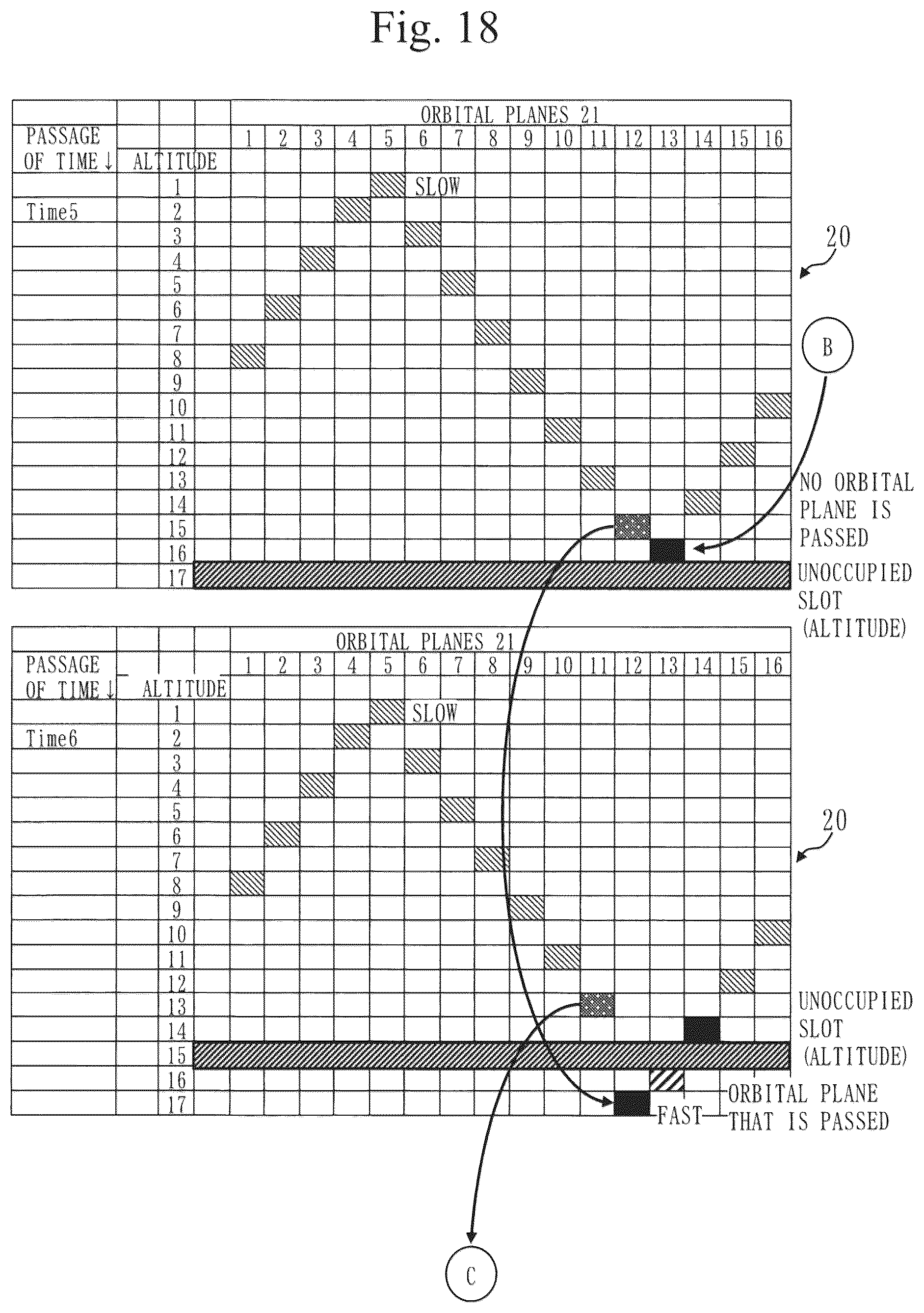 Patent US12103711 Figure 18 – Satellite constellation forming system, satellite constellation forming method, computer readable medium, and ground device