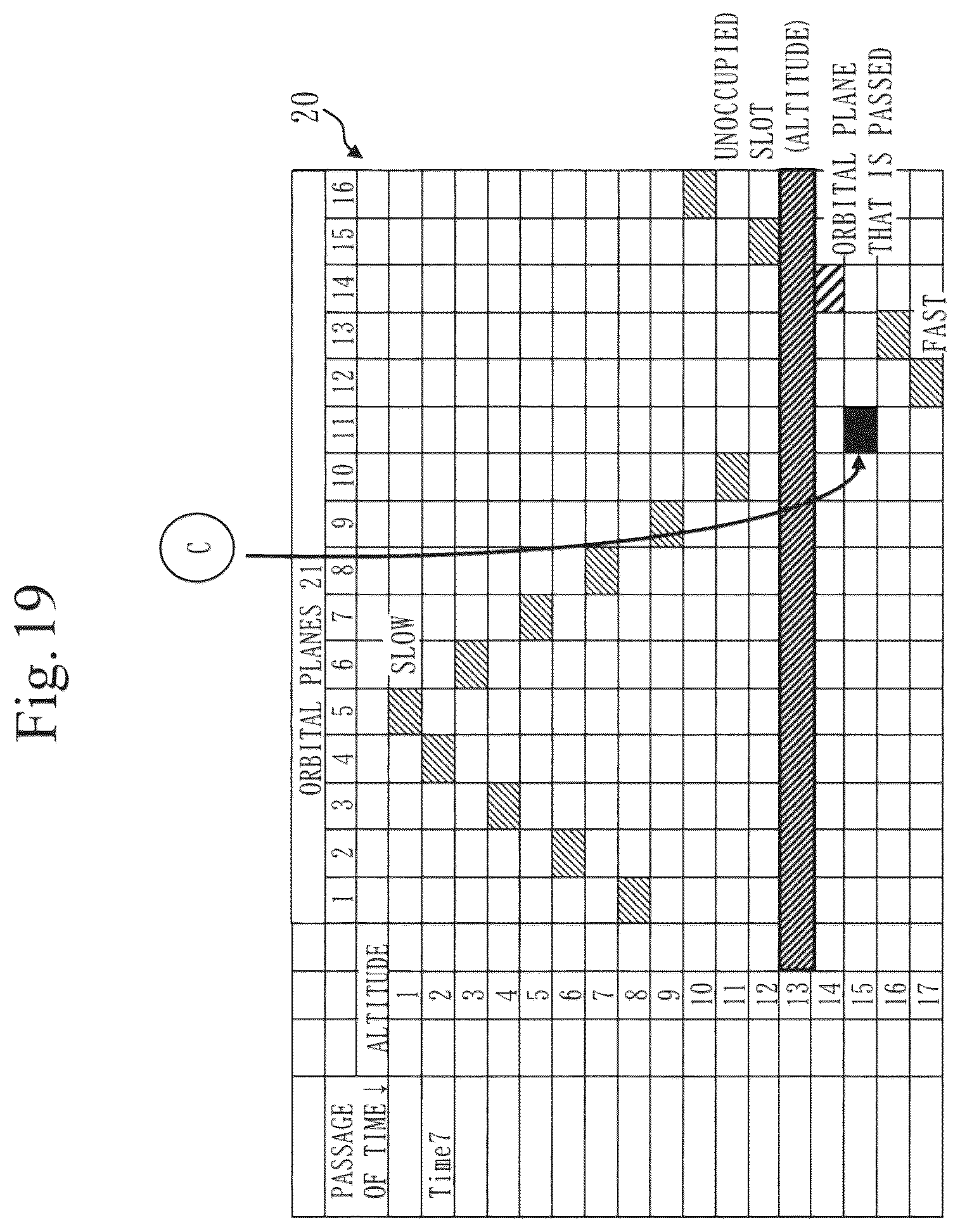Patent US12103711 Figure 19 – Satellite constellation forming system, satellite constellation forming method, computer readable medium, and ground device