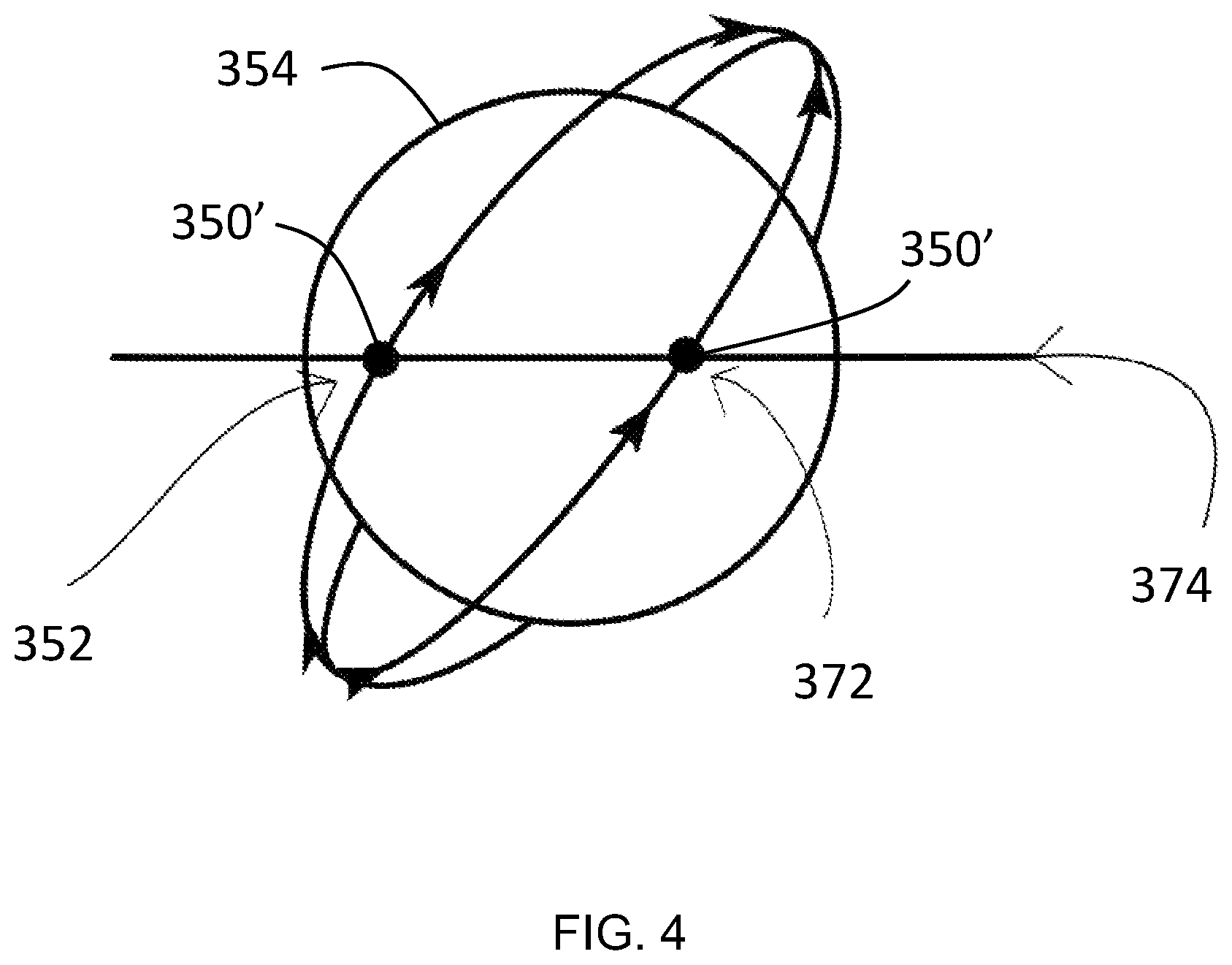 Patent US12103712 Figure 4 – Aero-braking assisted ascending node plane changes using differential J2 precession