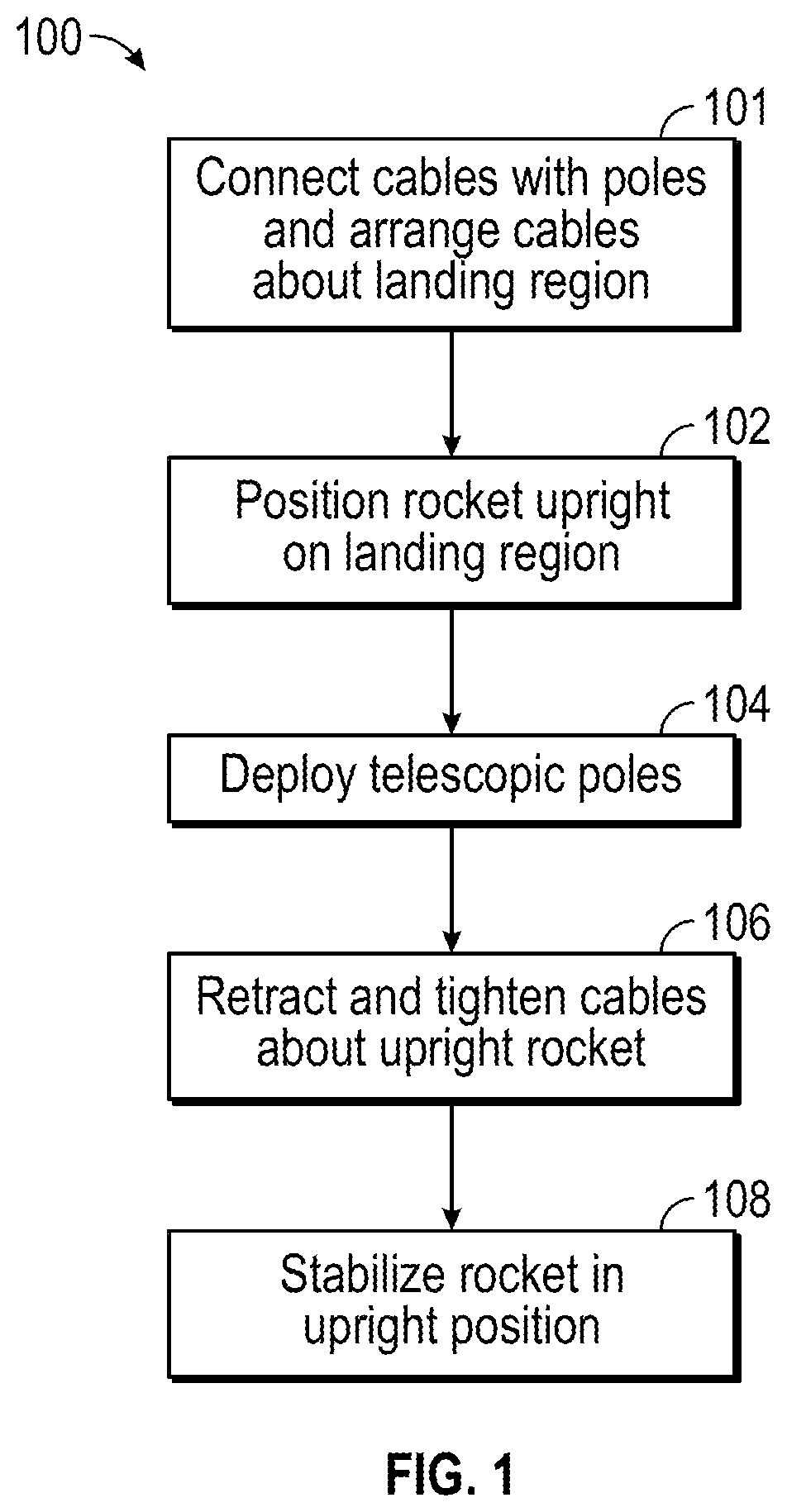 Patent US12103716 Figure 1 – Systems and methods for securing an upright rocket