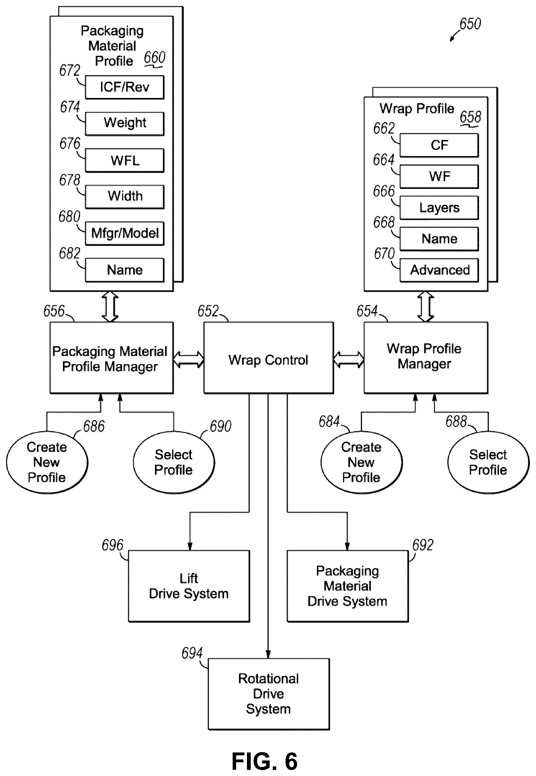 Patent US12103719 Figure 5 – Packaging material grading and/or factory profiles
