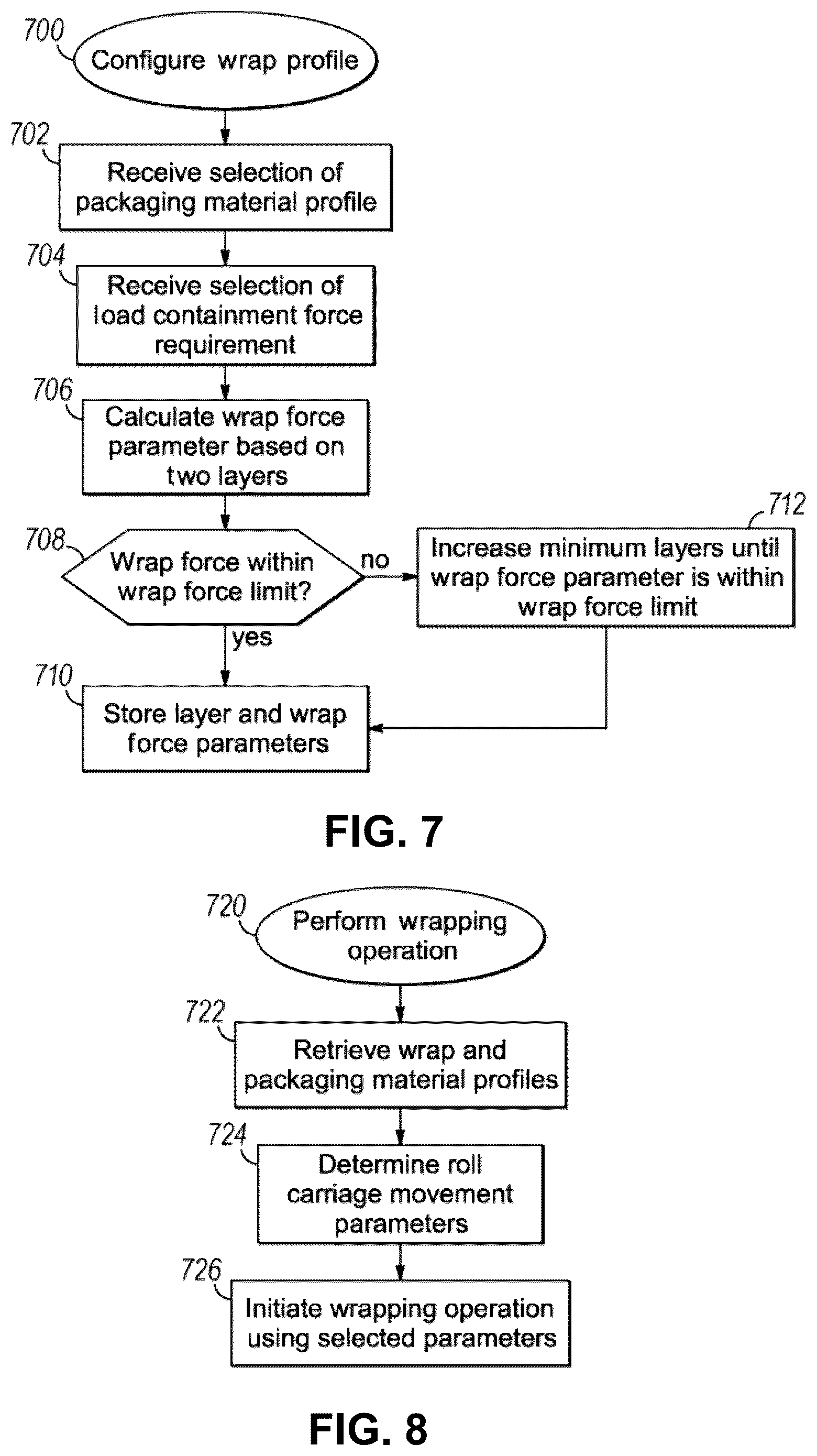 Patent US12103719 Figure 6 – Packaging material grading and/or factory profiles