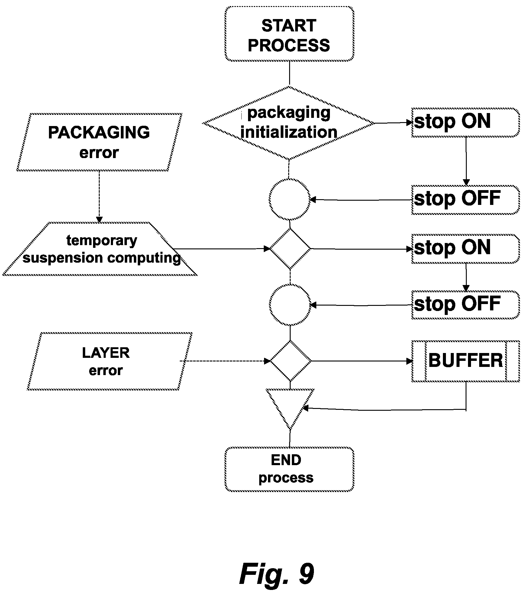Patent US12103722 Figure 8 – Packaging process, packaging apparatus and related control system