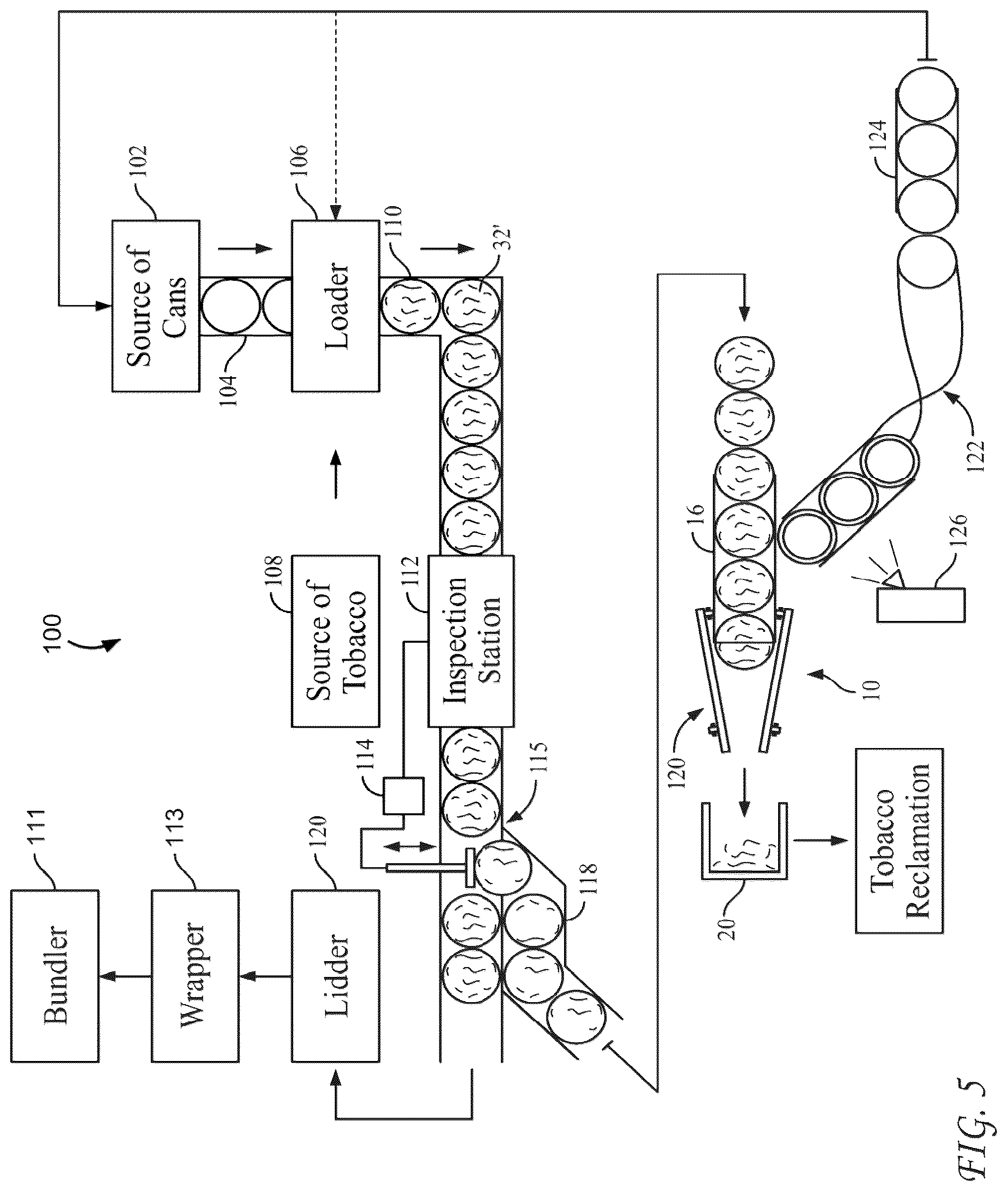 Patent US12103726 Figure 4 – System adapted to promote re-utilization of a rejected container loaded with content
