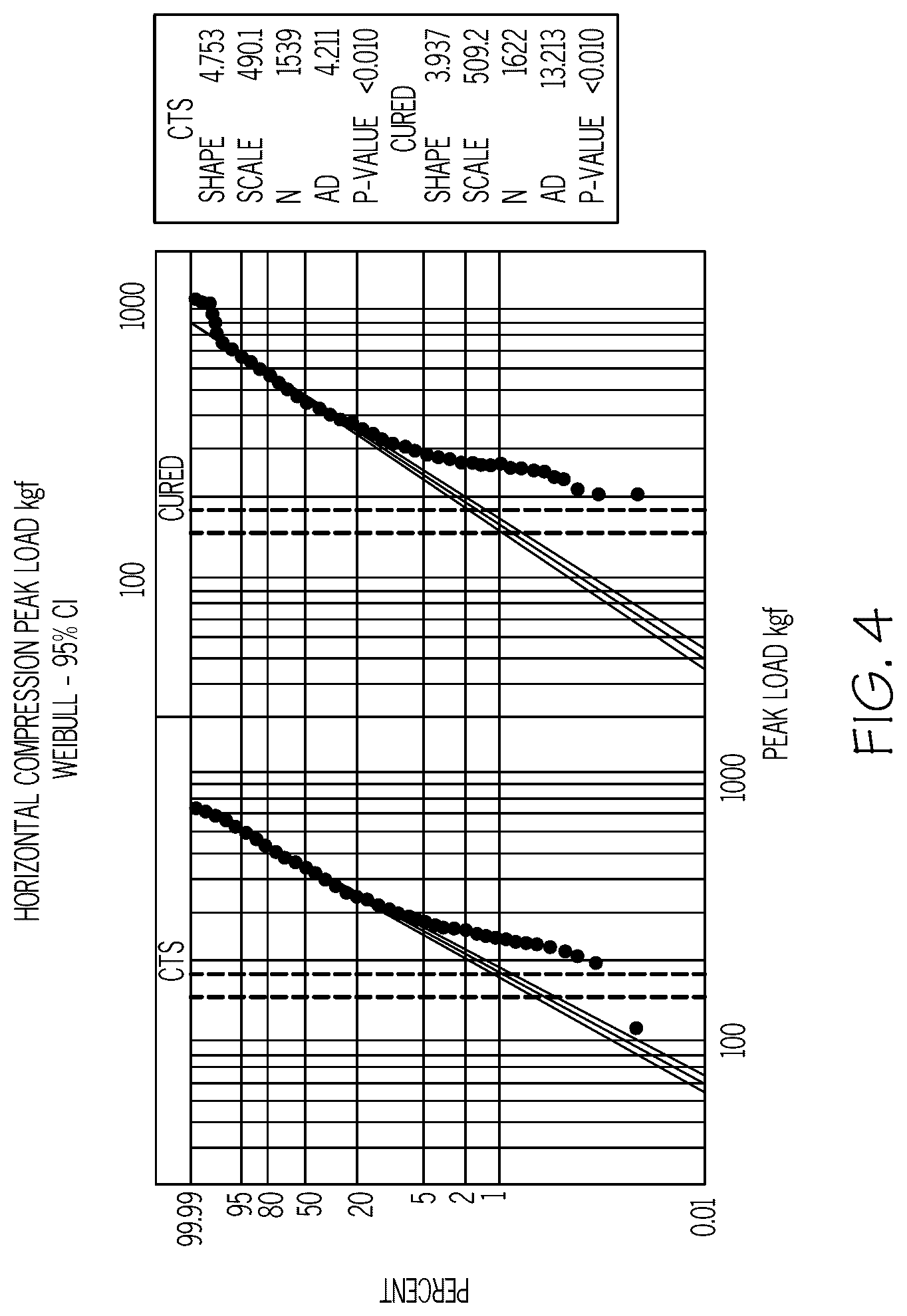 Patent US12103734 Figure 3 – Glass articles with mixed polymer and metal oxide coatings